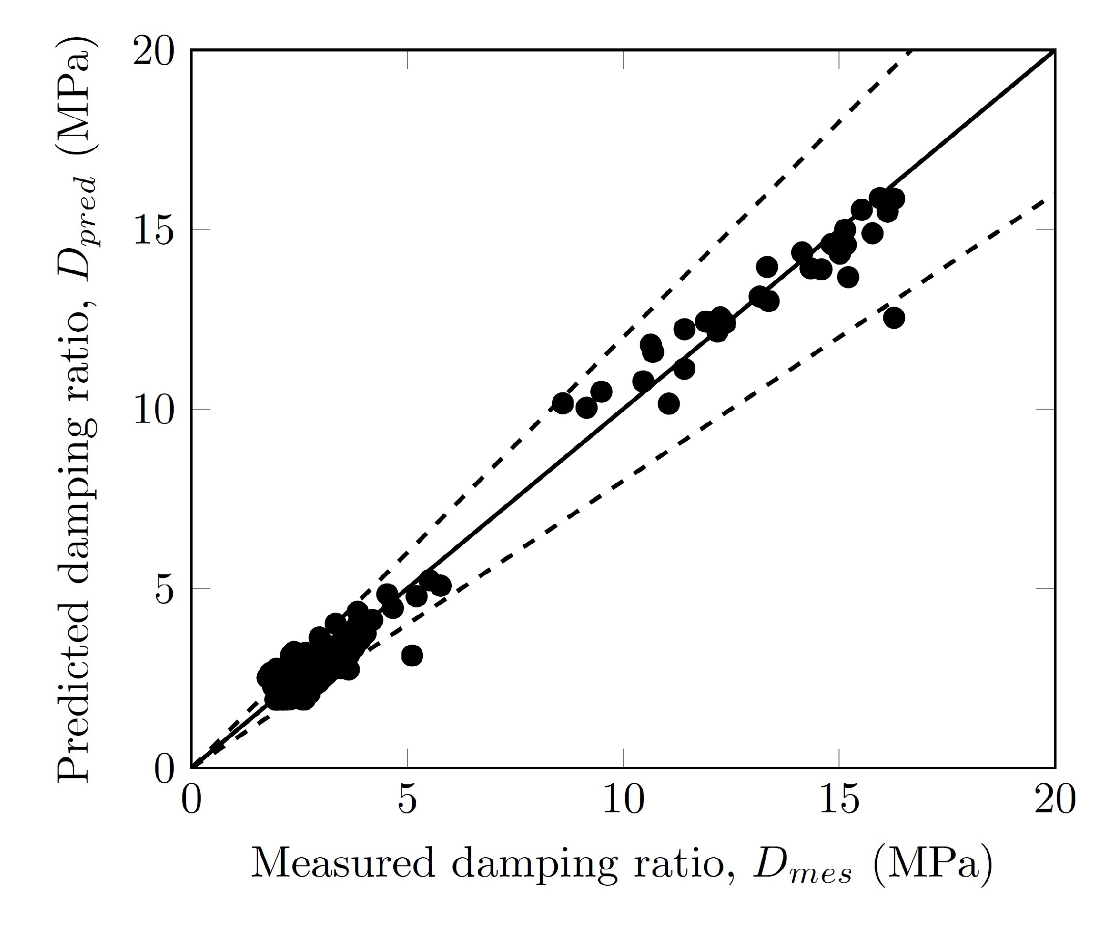 Geotechnics 03 00015 g019 Geotechnics 03 00015 g019