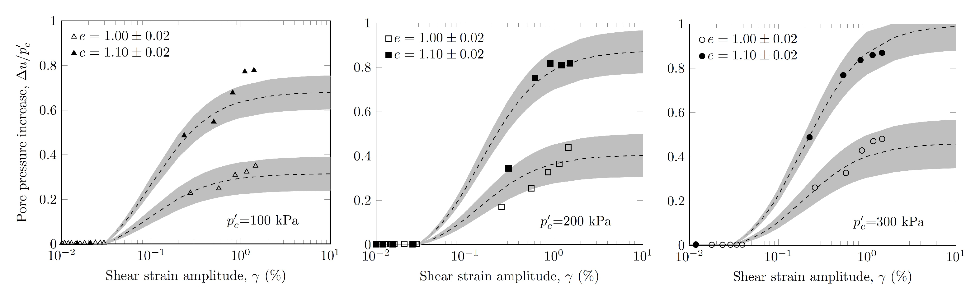 Geotechnics 03 00015 g020 Geotechnics 03 00015 g020