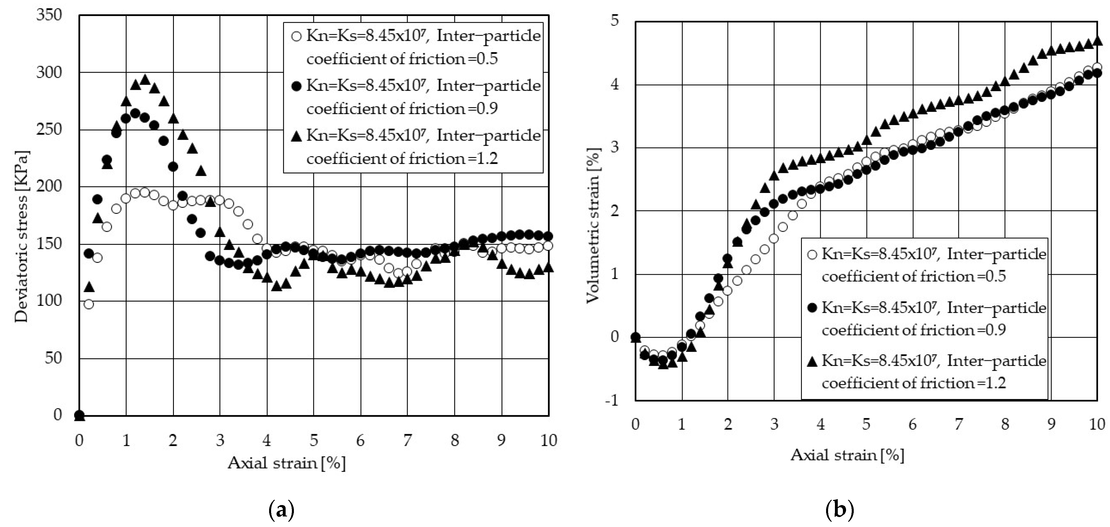 Geotechnics 03 00024 g005
