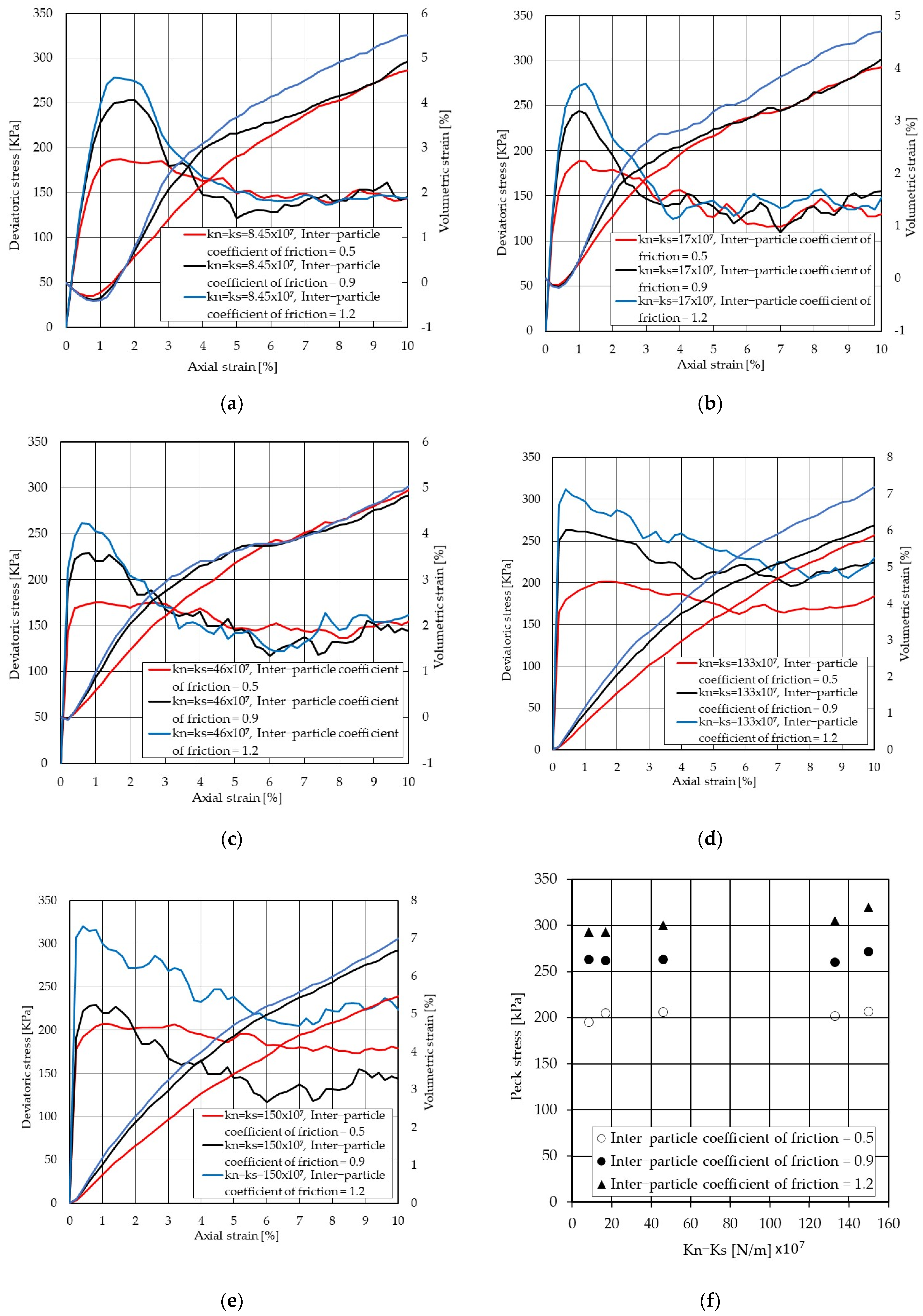 Geotechnics 03 00024 g008