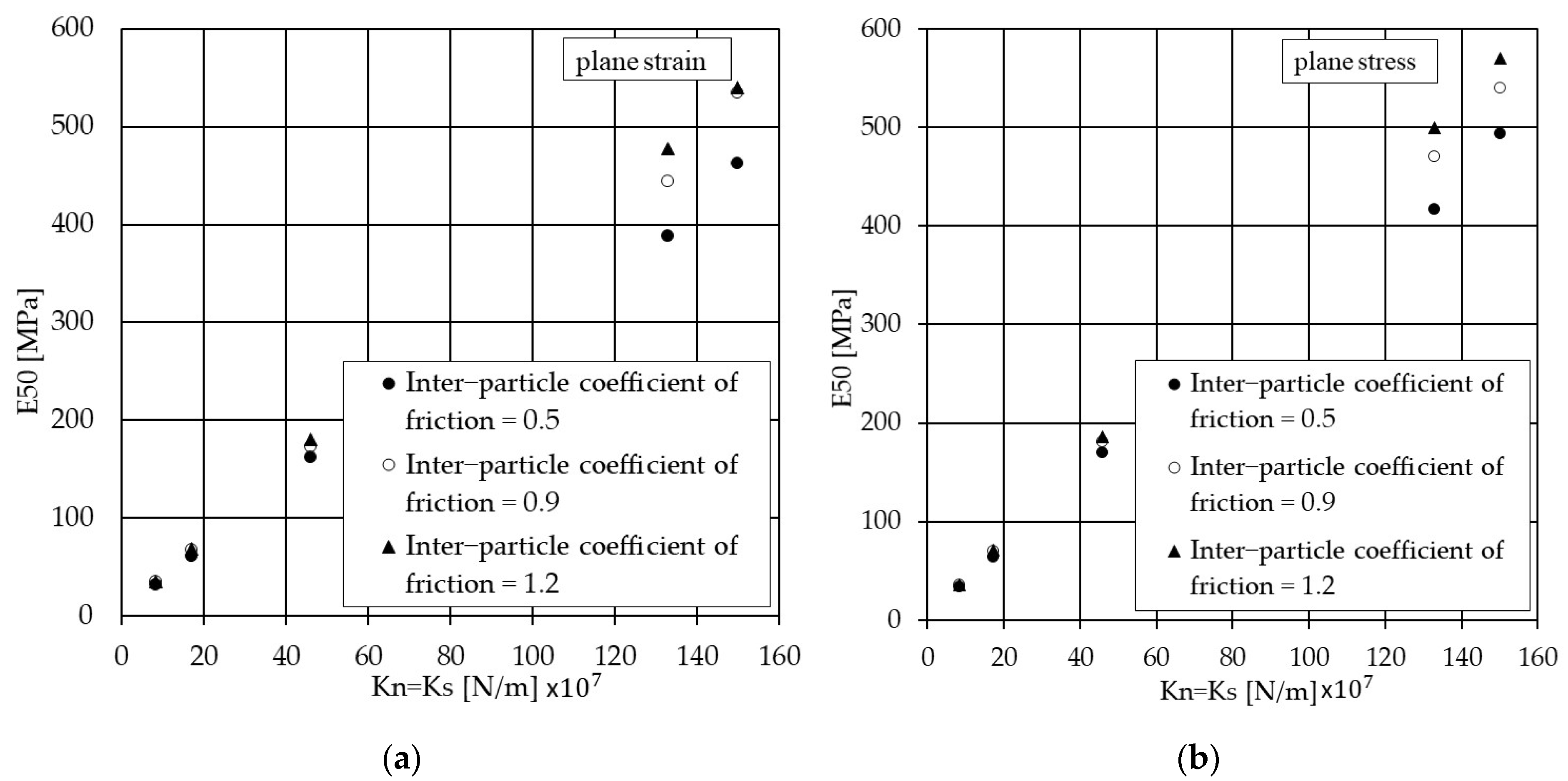 Geotechnics 03 00024 g009
