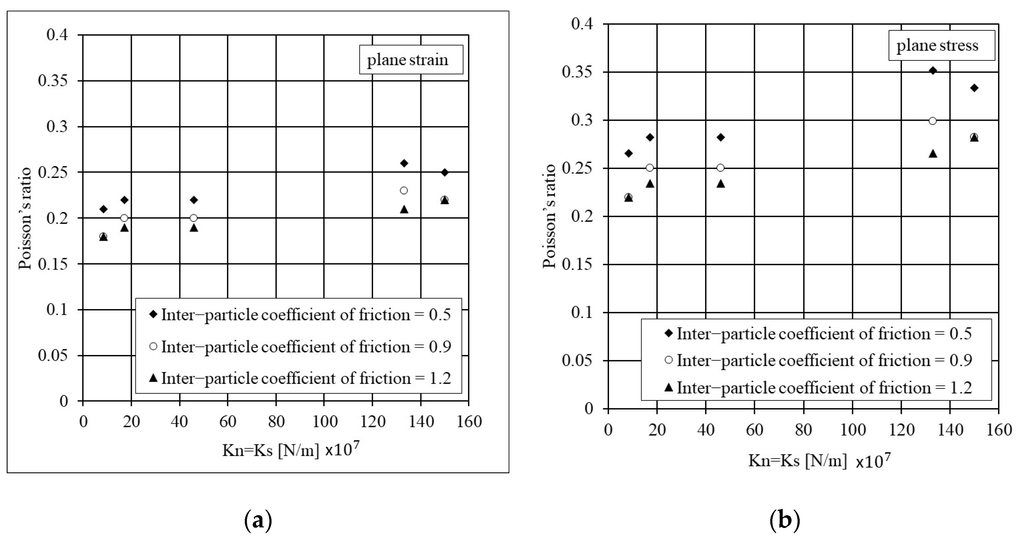 Geotechnics 03 00024 g010