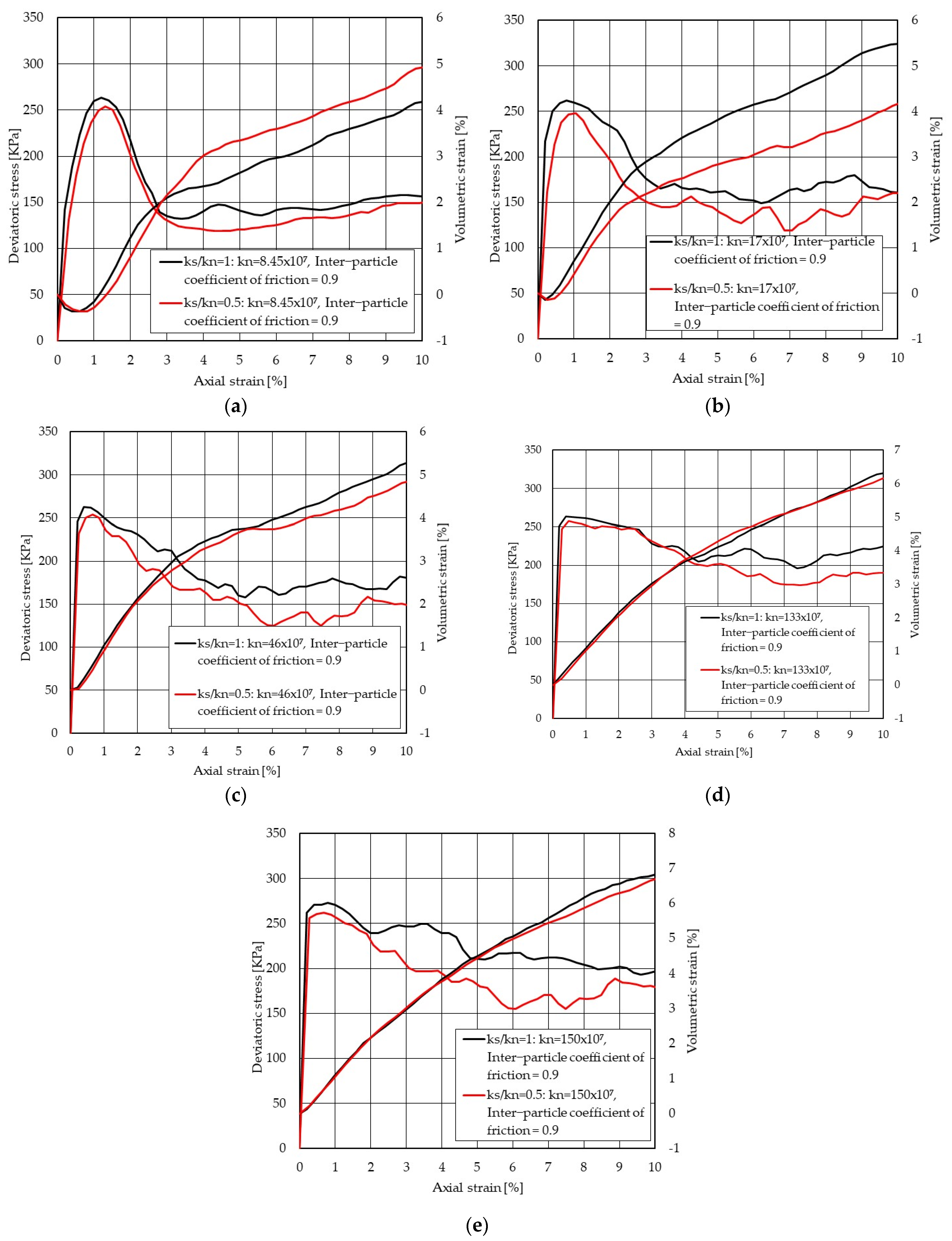 Geotechnics 03 00024 g013