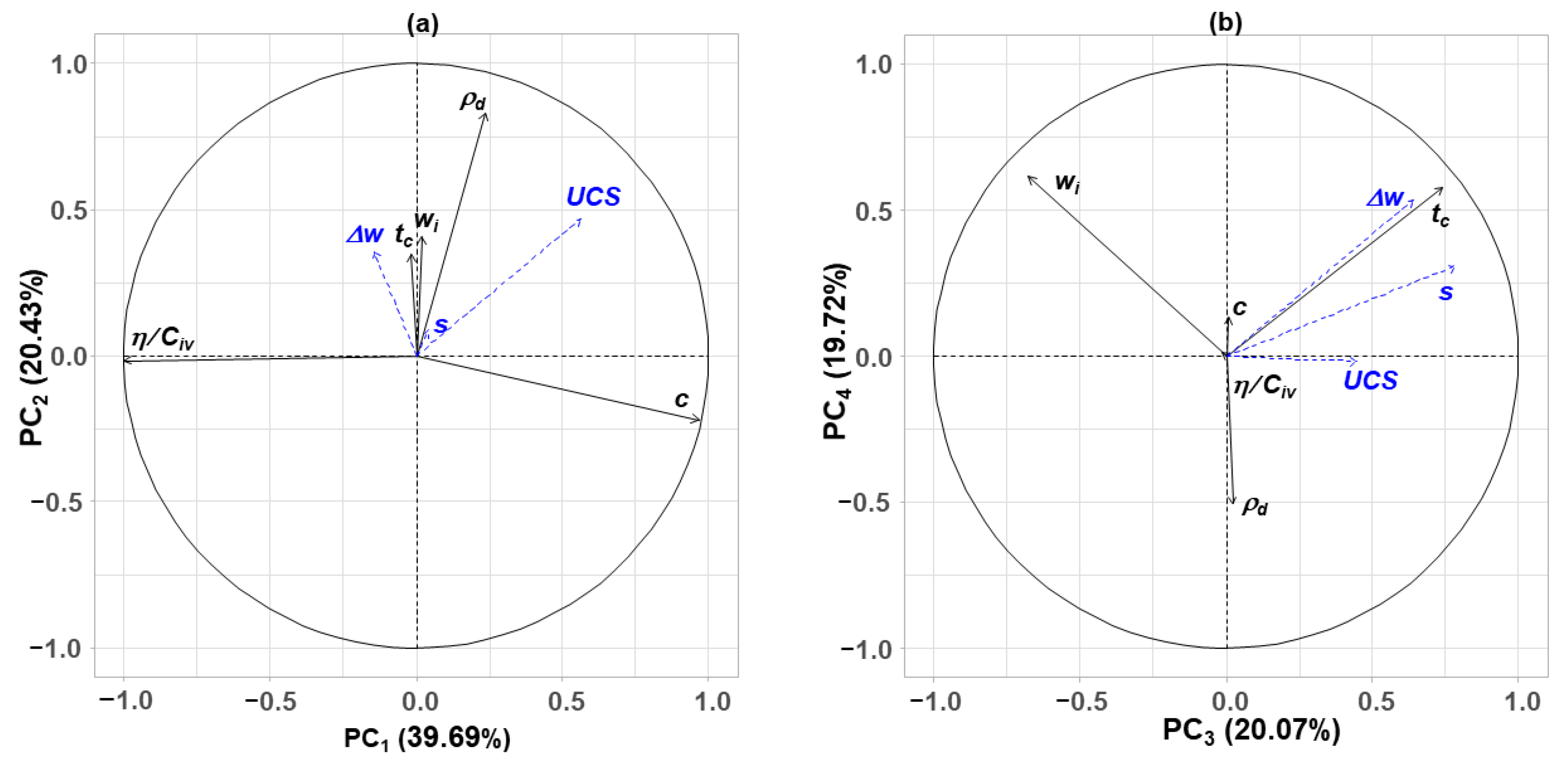 Geotechnics 03 00026 g008