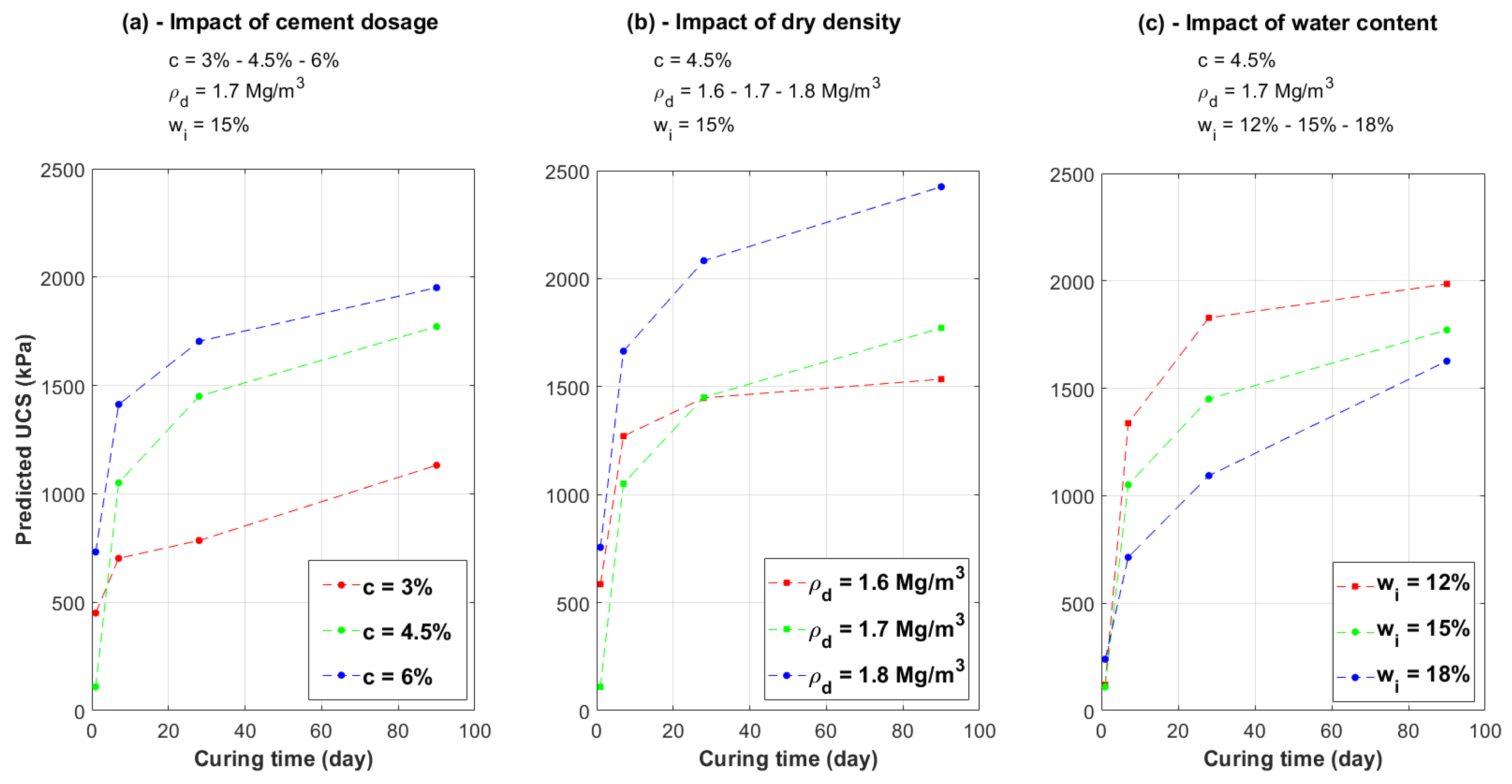 Geotechnics 03 00026 g011