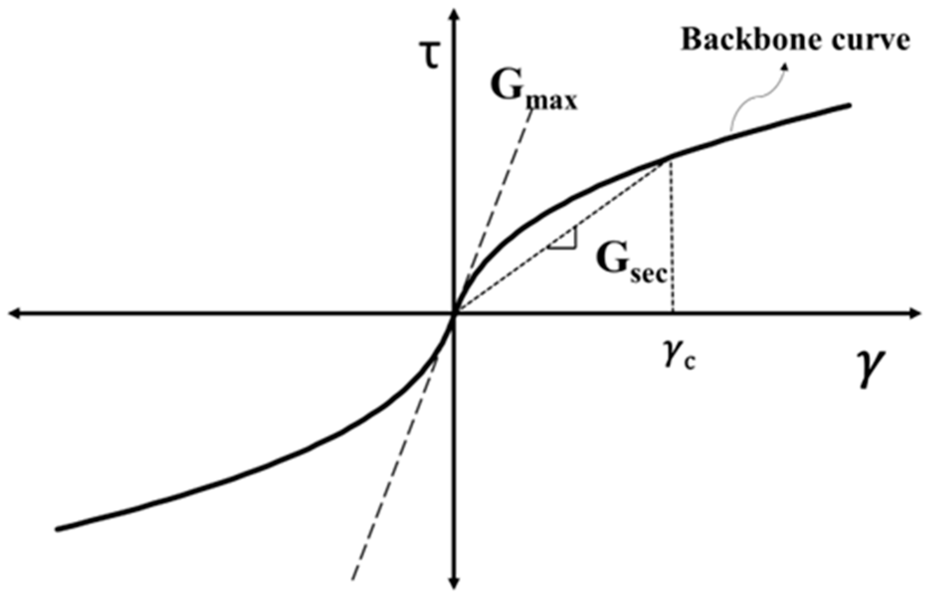 Geotechnics 03 00027 g001 Geotechnics 03 00027 g001