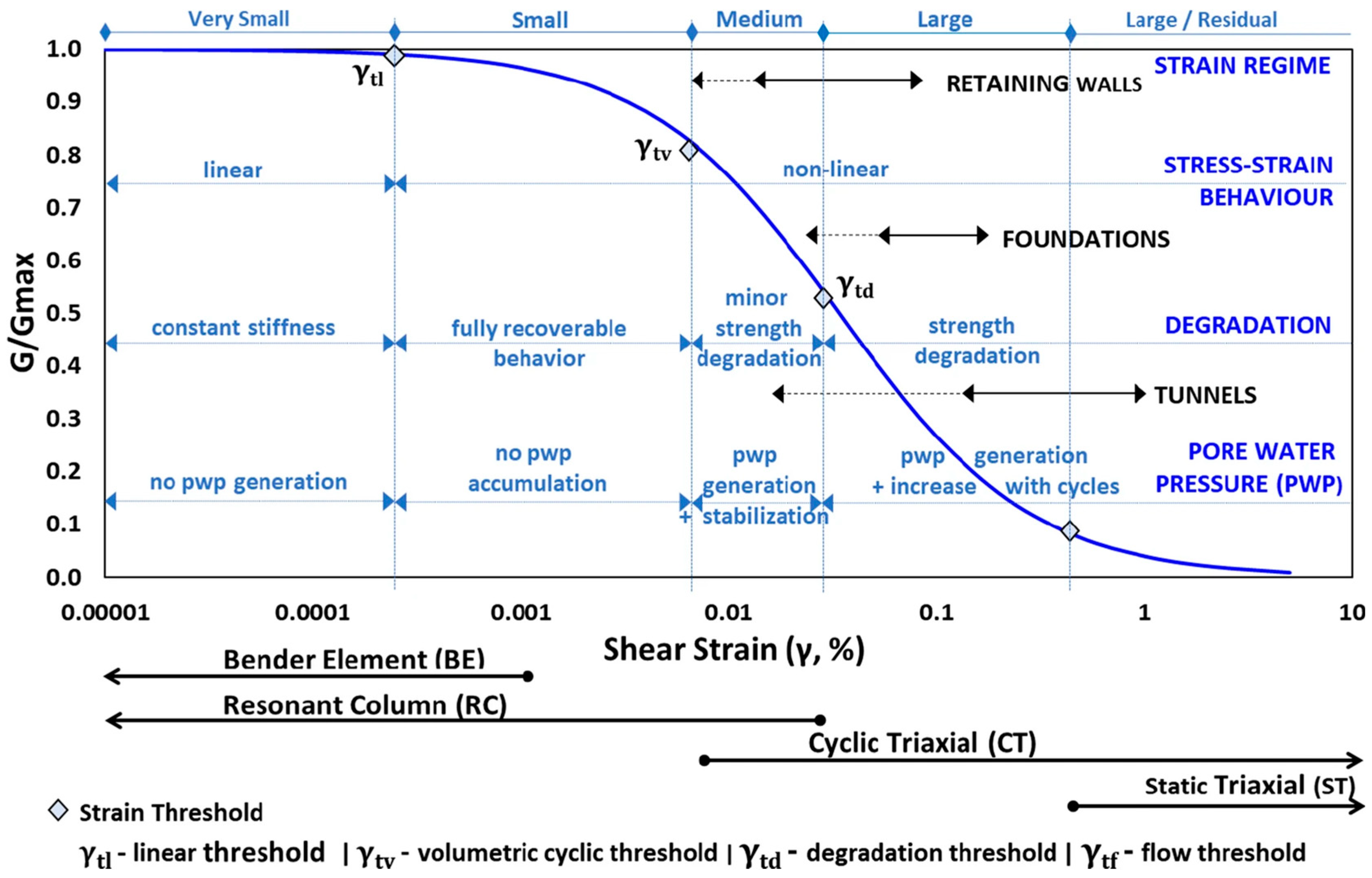 Geotechnics 03 00027 g002 Geotechnics 03 00027 g002