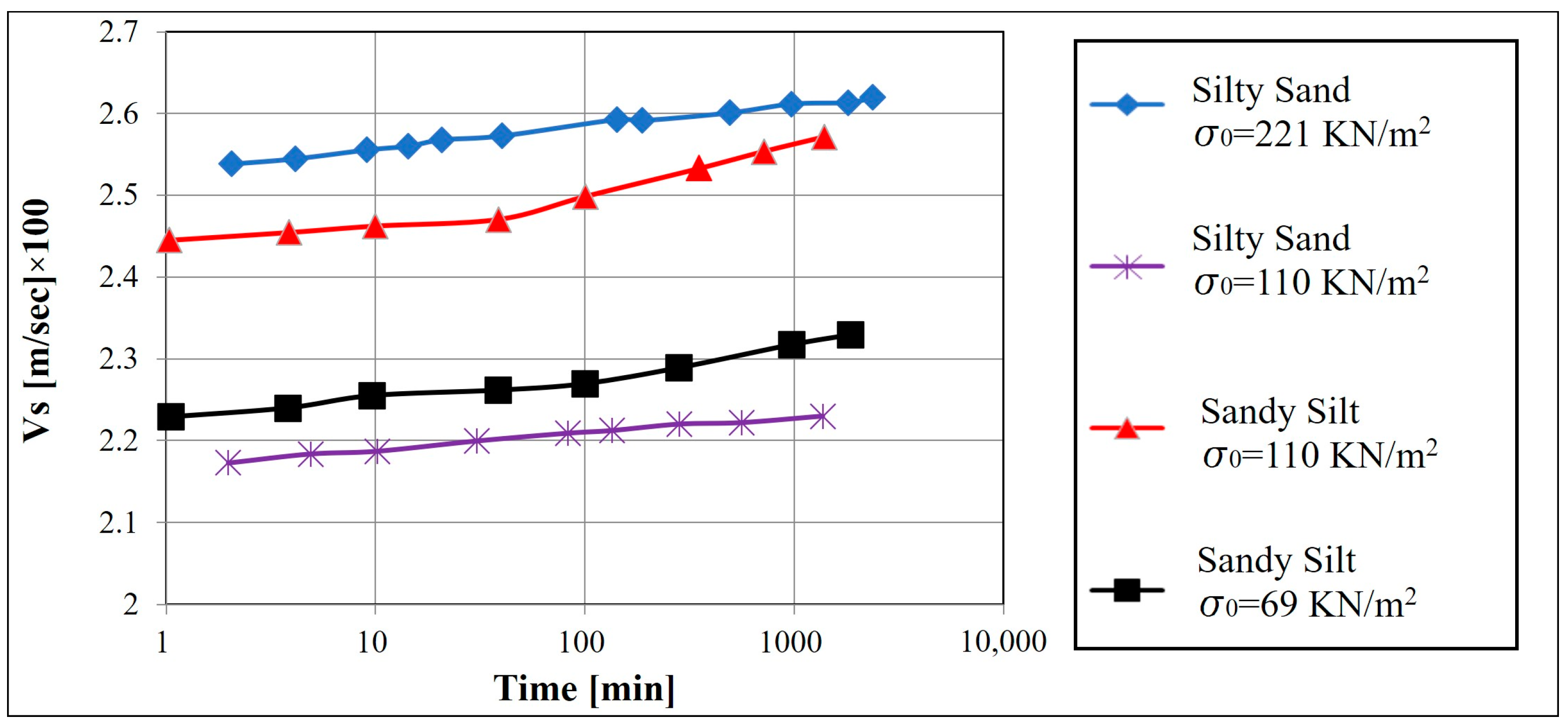 Geotechnics 03 00027 g007 Geotechnics 03 00027 g007