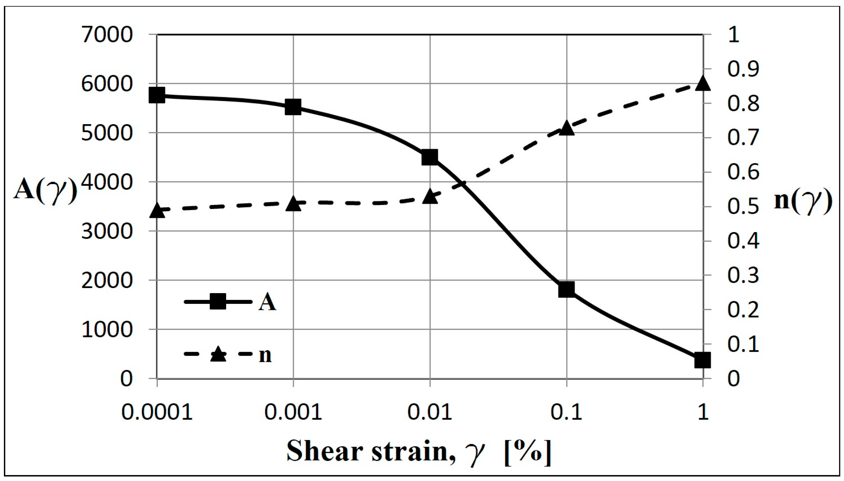 Geotechnics 03 00027 g009 Geotechnics 03 00027 g009
