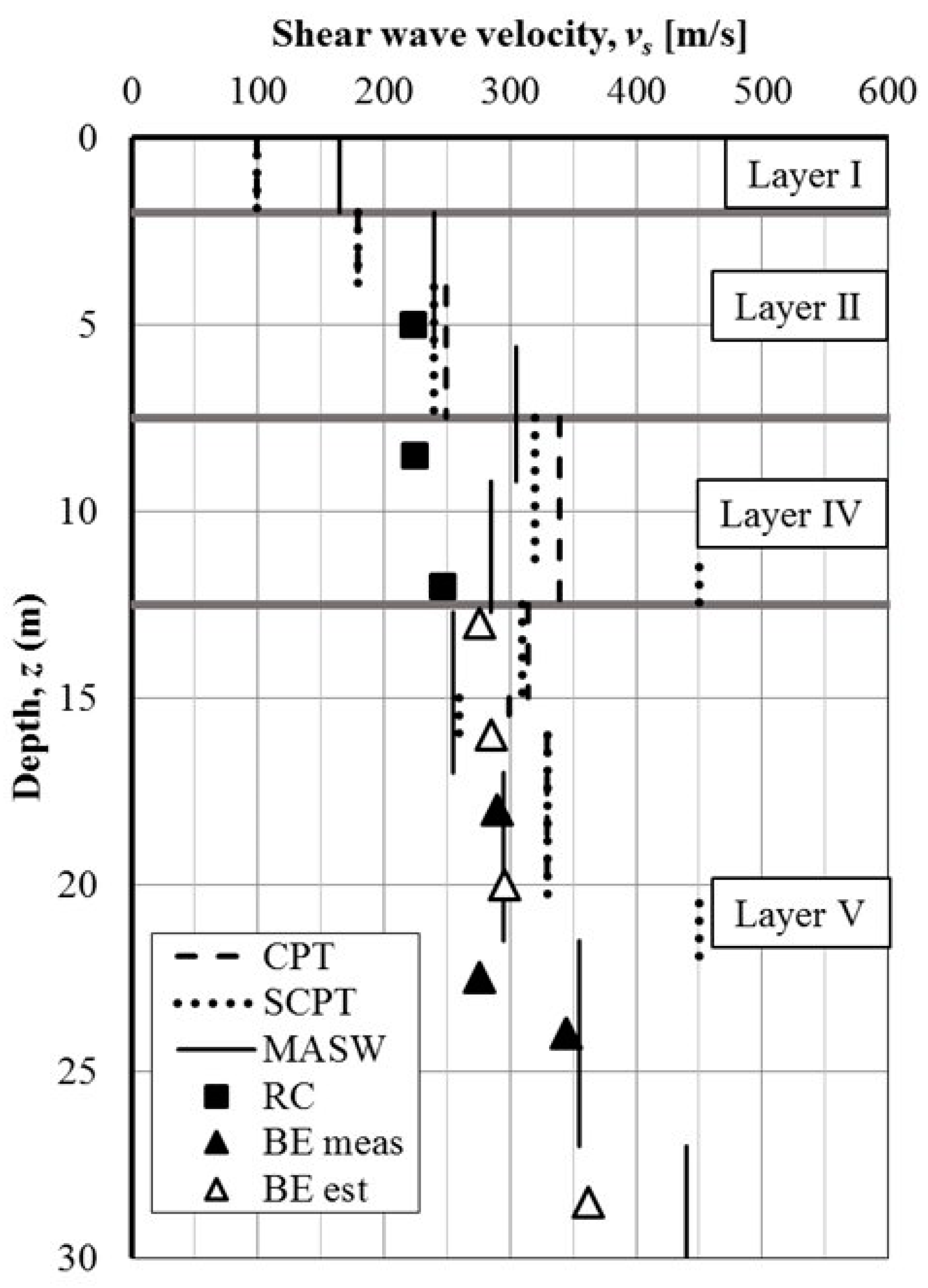 Geotechnics 03 00027 g010 Geotechnics 03 00027 g010