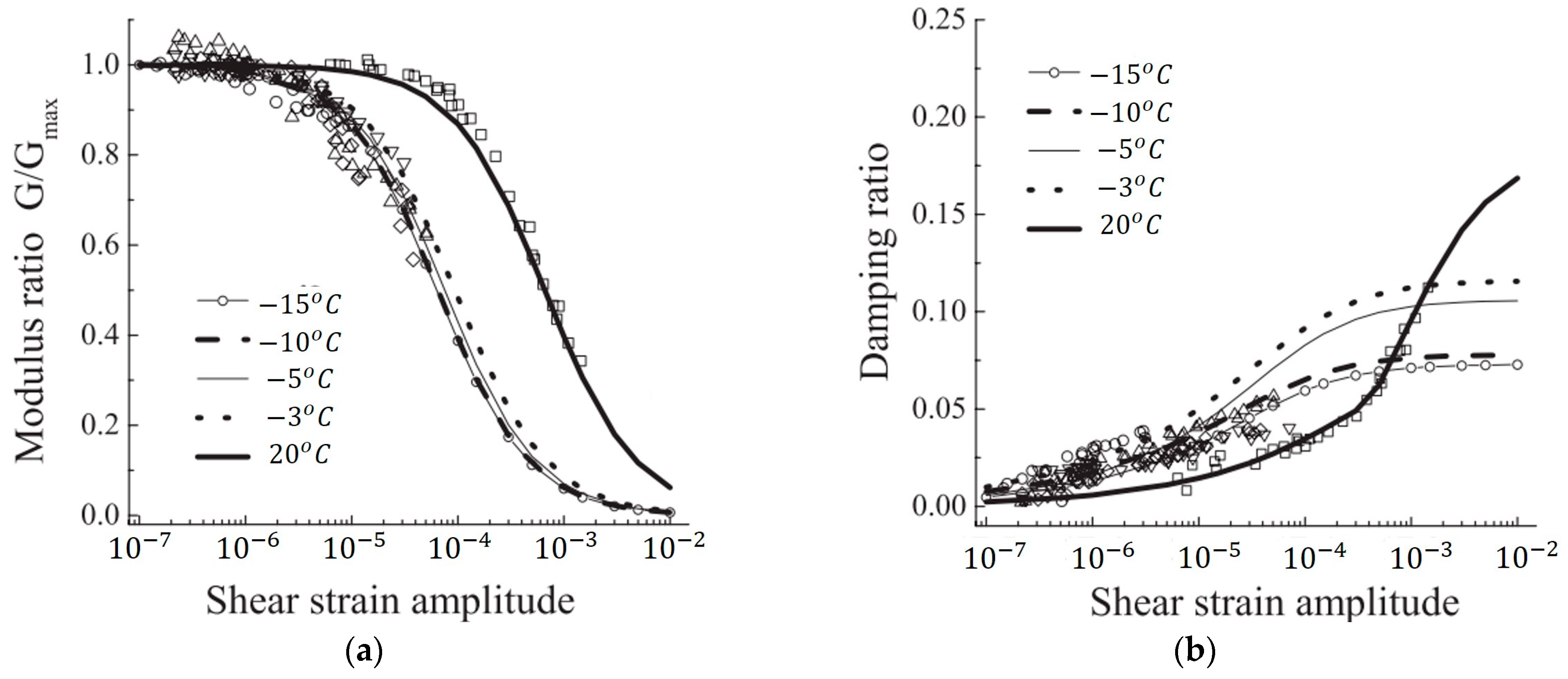 Geotechnics 03 00027 g011 Geotechnics 03 00027 g011