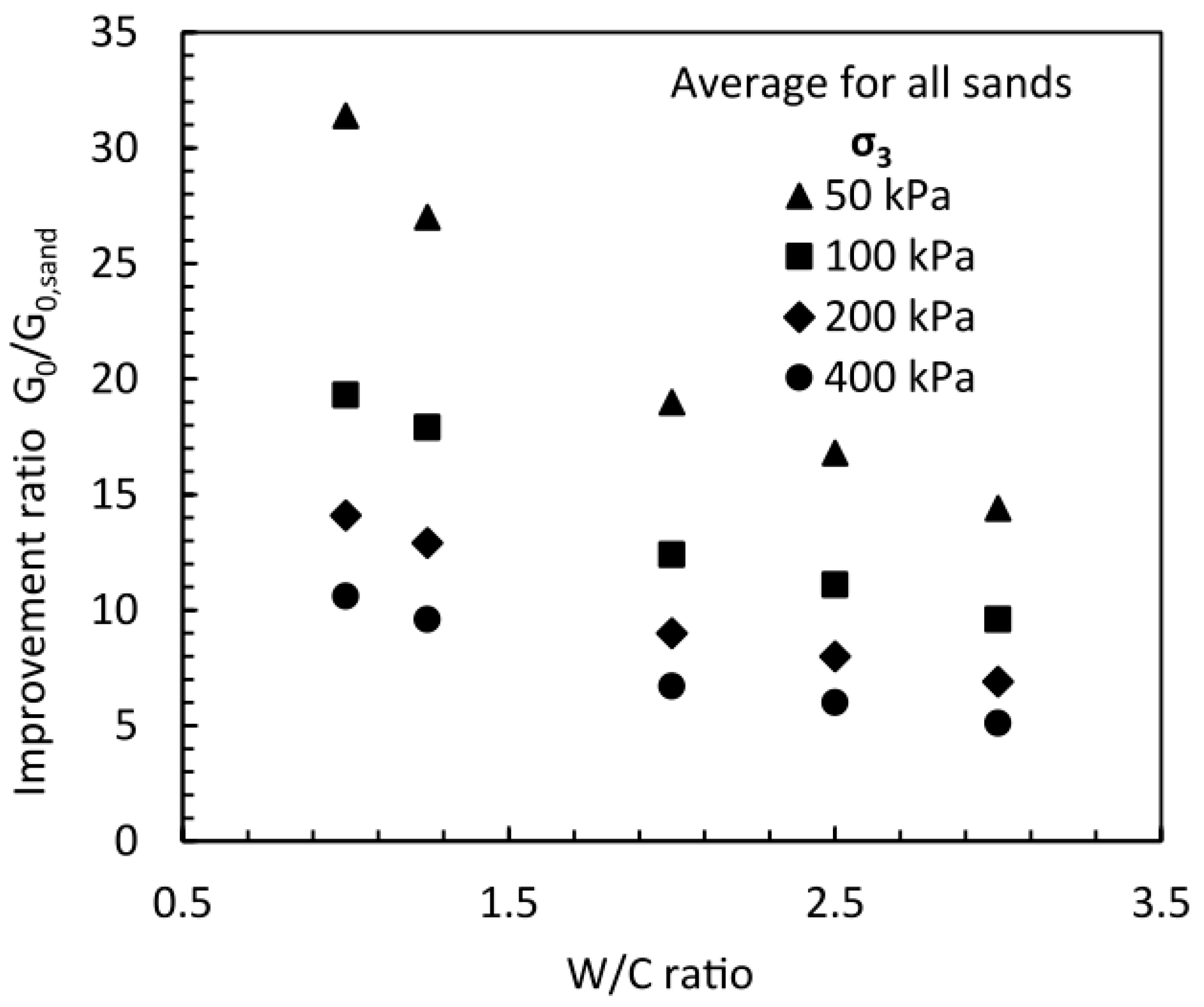 Geotechnics 03 00027 g014 Geotechnics 03 00027 g014