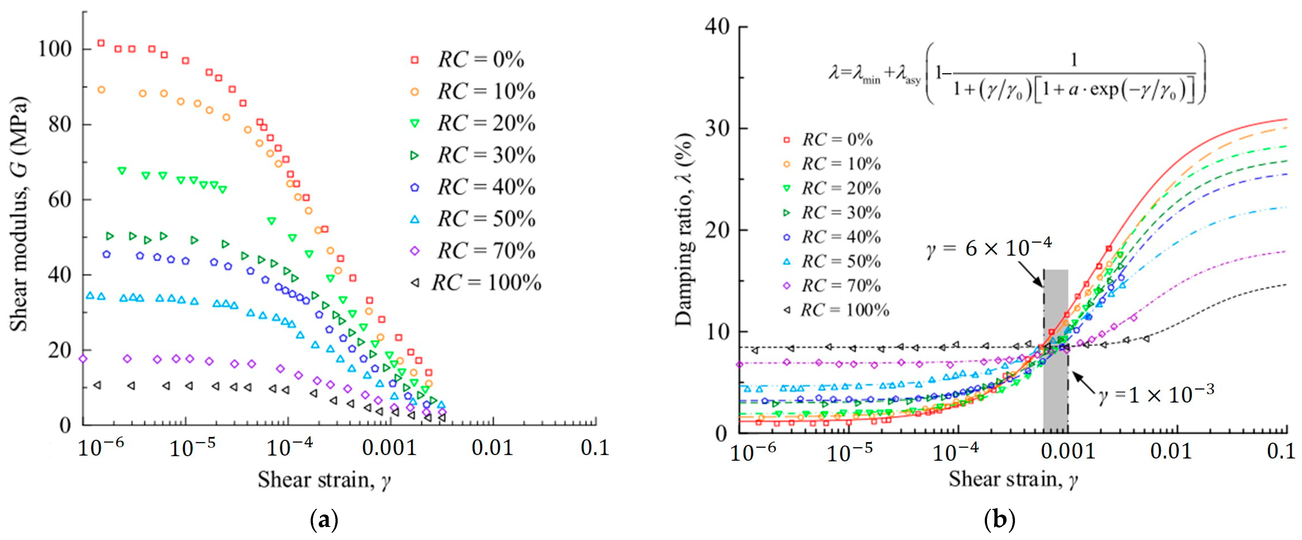 Geotechnics 03 00027 g015 Geotechnics 03 00027 g015