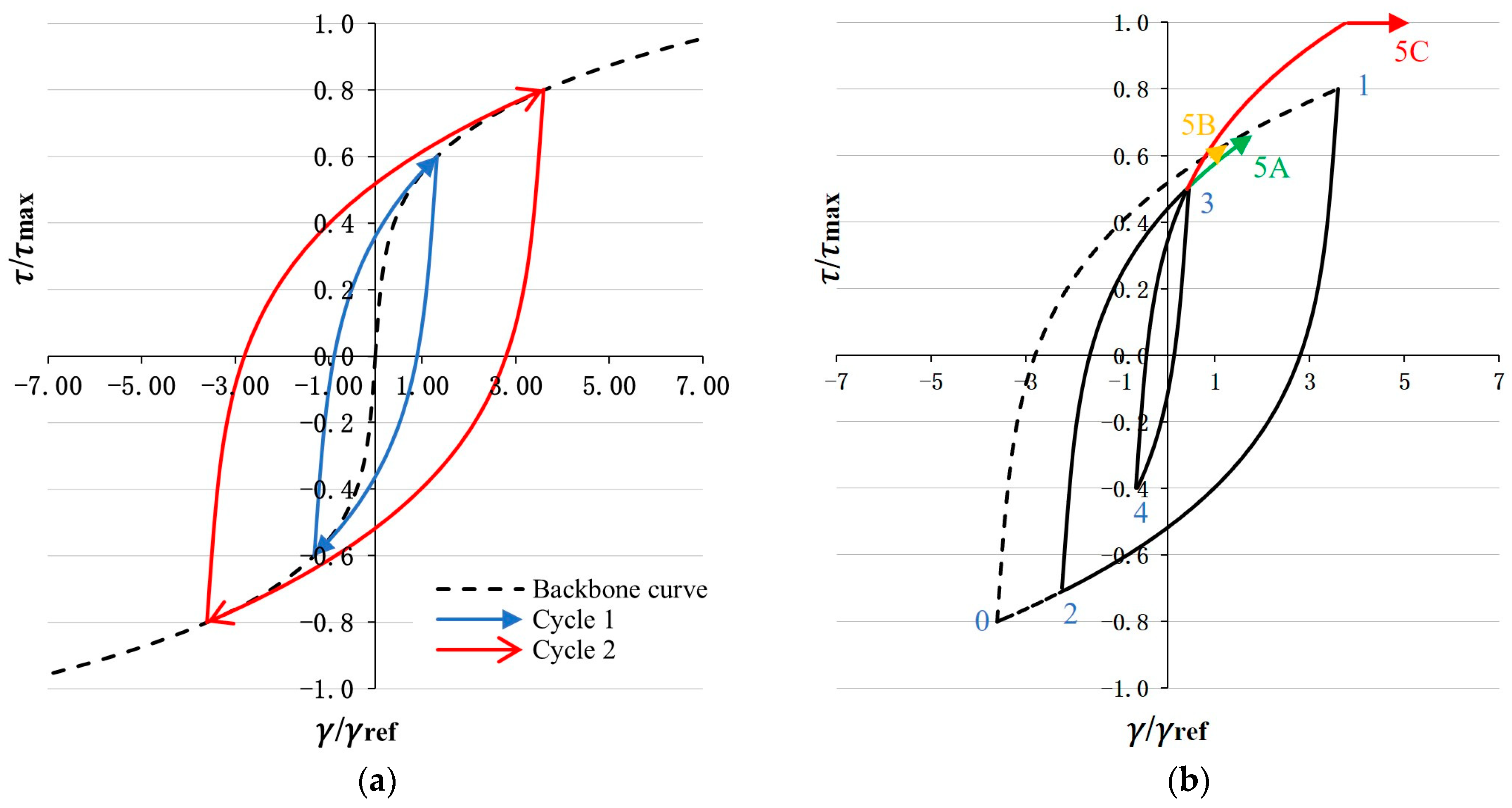 Geotechnics 03 00027 g017 Geotechnics 03 00027 g017