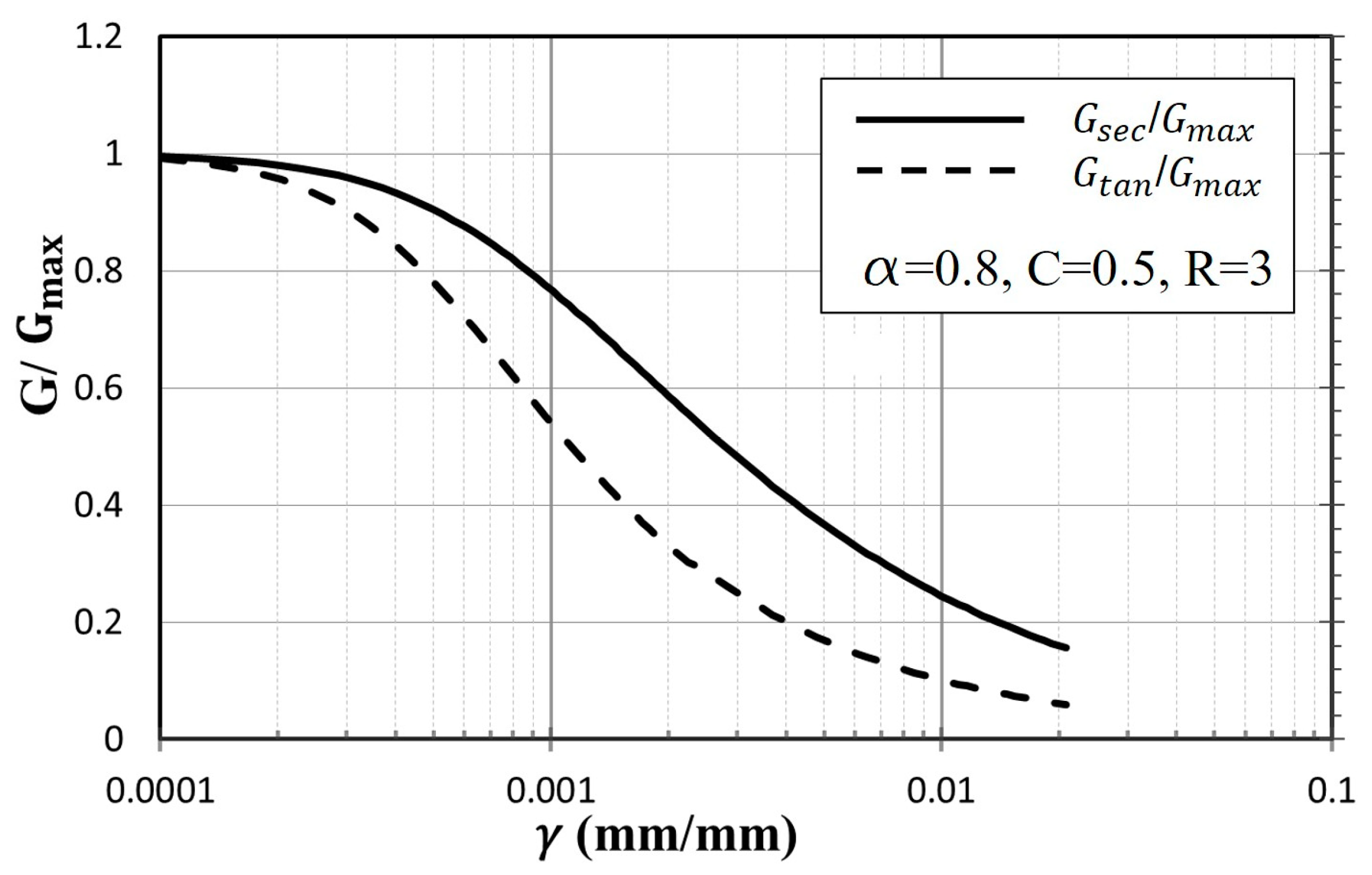 Geotechnics 03 00027 g018 Geotechnics 03 00027 g018
