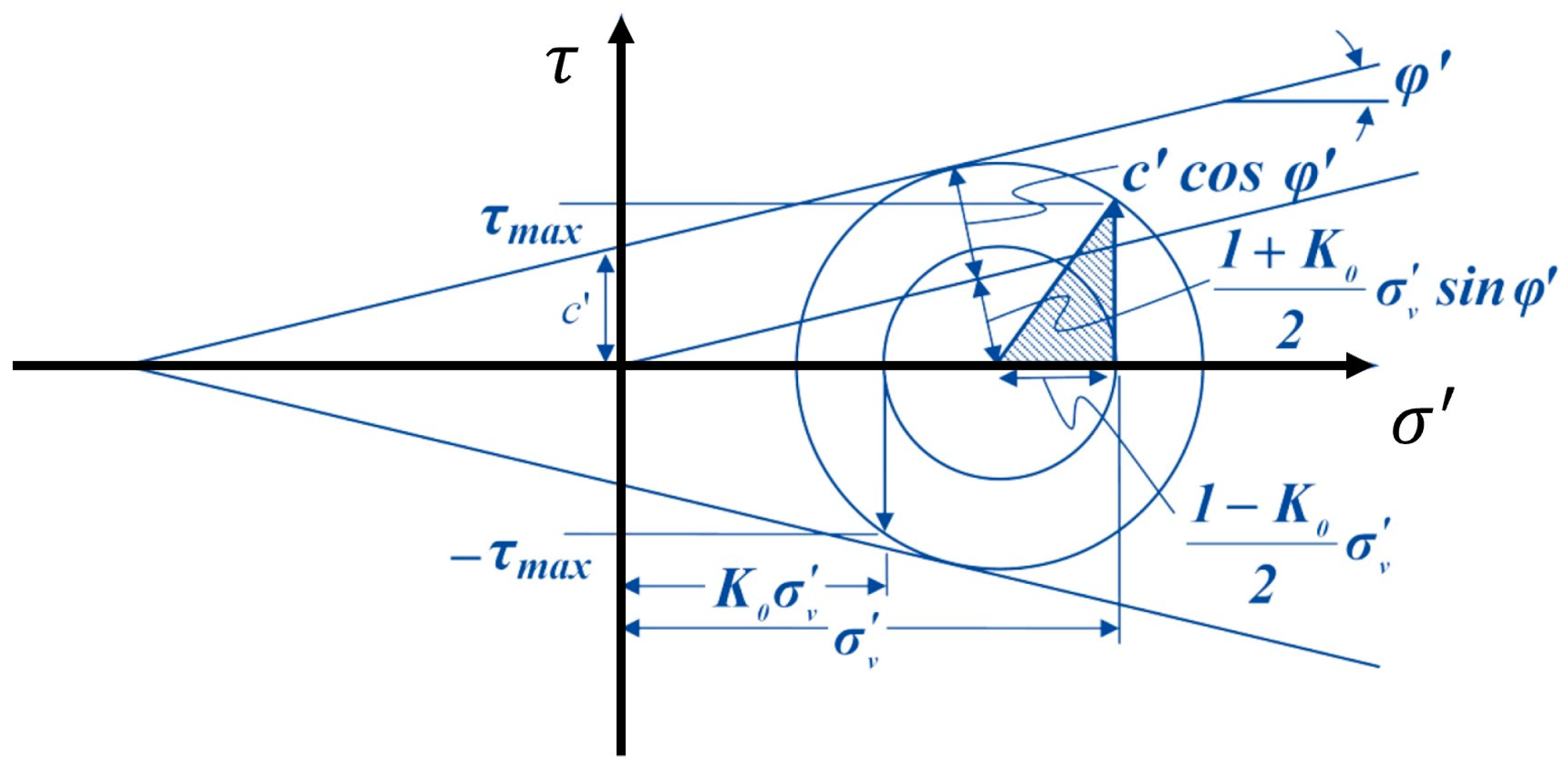 Geotechnics 03 00027 g019 Geotechnics 03 00027 g019