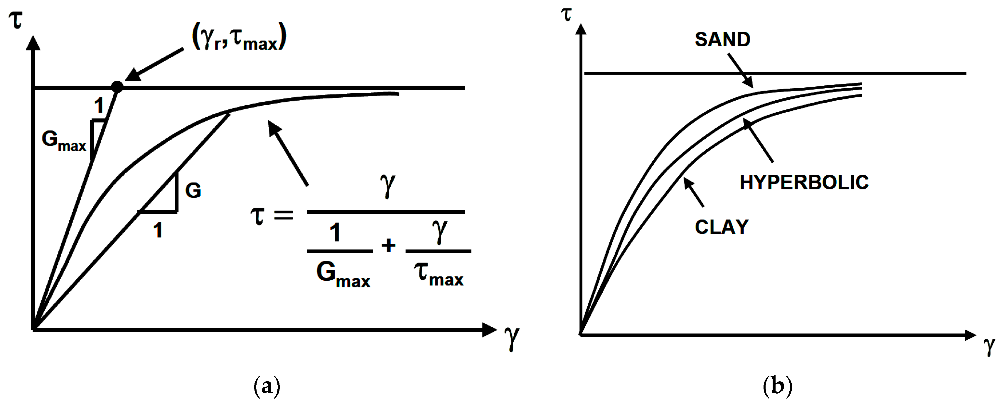 Geotechnics 03 00027 g021 Geotechnics 03 00027 g021