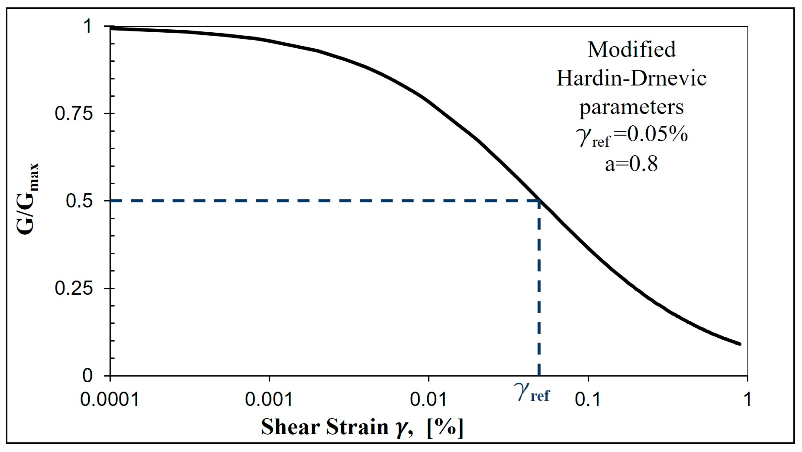Geotechnics 03 00027 g022 Geotechnics 03 00027 g022