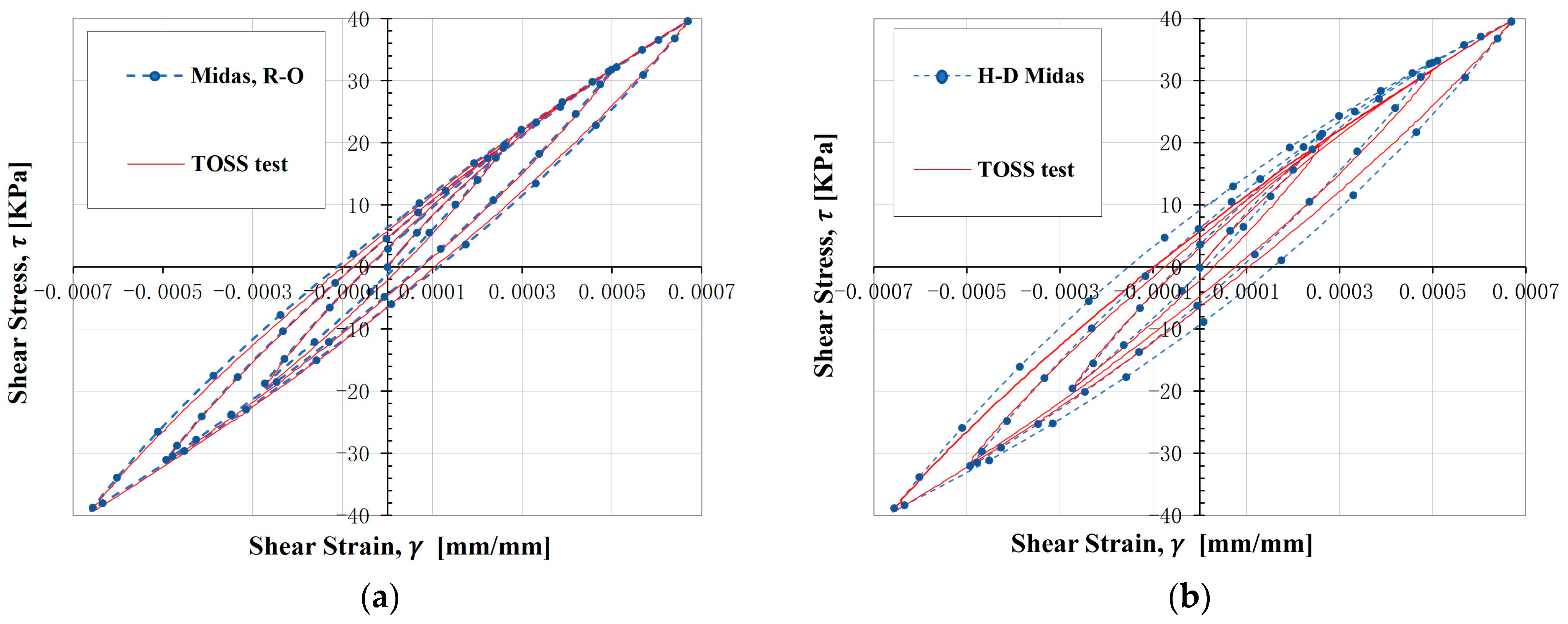 Geotechnics 03 00027 g023 Geotechnics 03 00027 g023