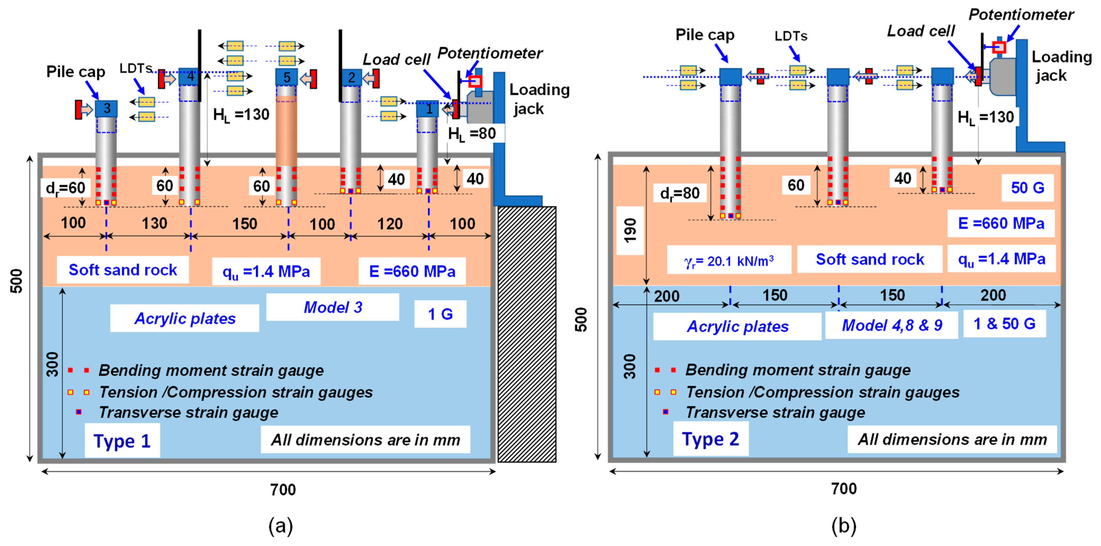 Geotechnics 03 00028 g001 Geotechnics 03 00028 g001