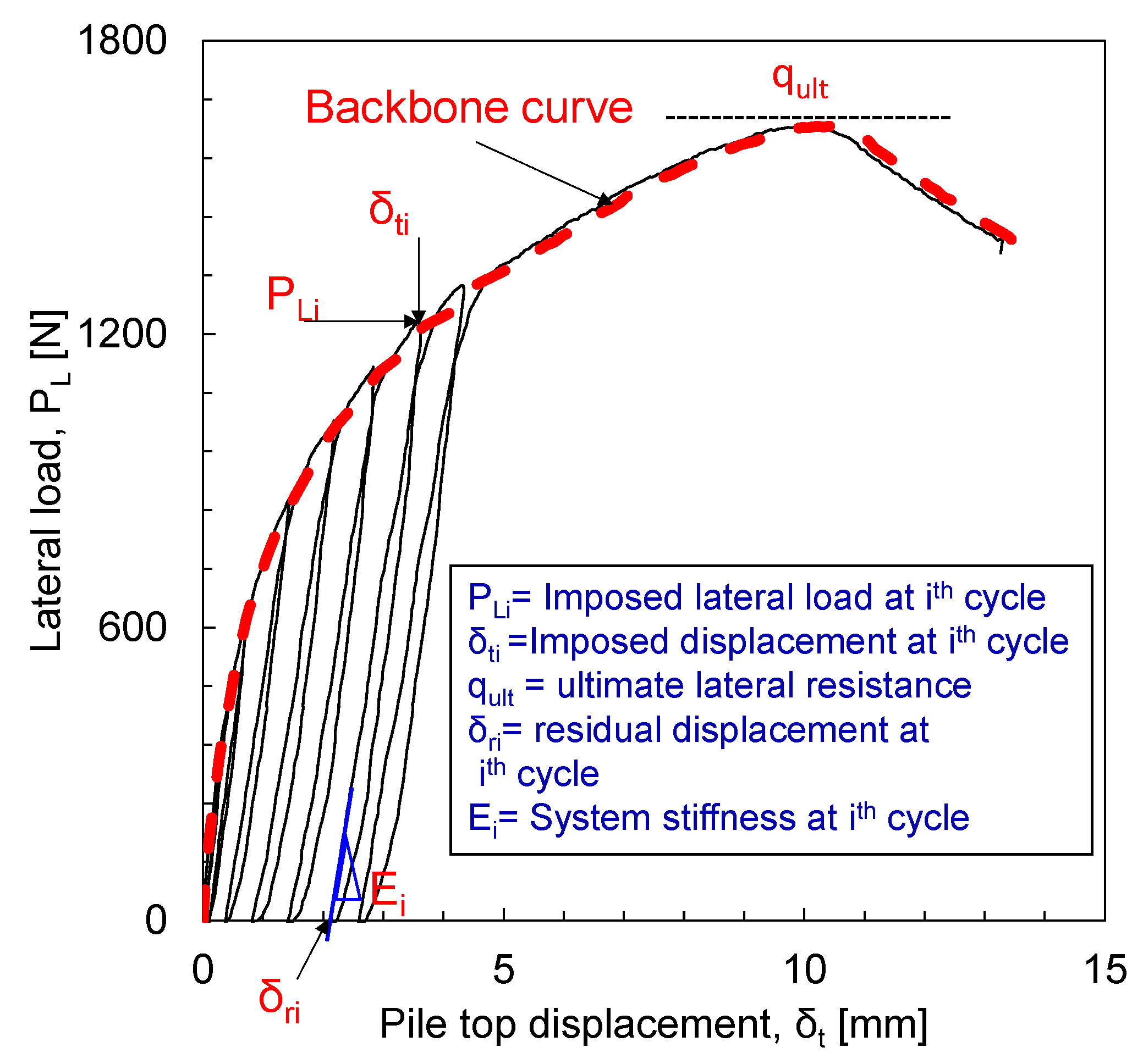 Geotechnics 03 00028 g004 Geotechnics 03 00028 g004