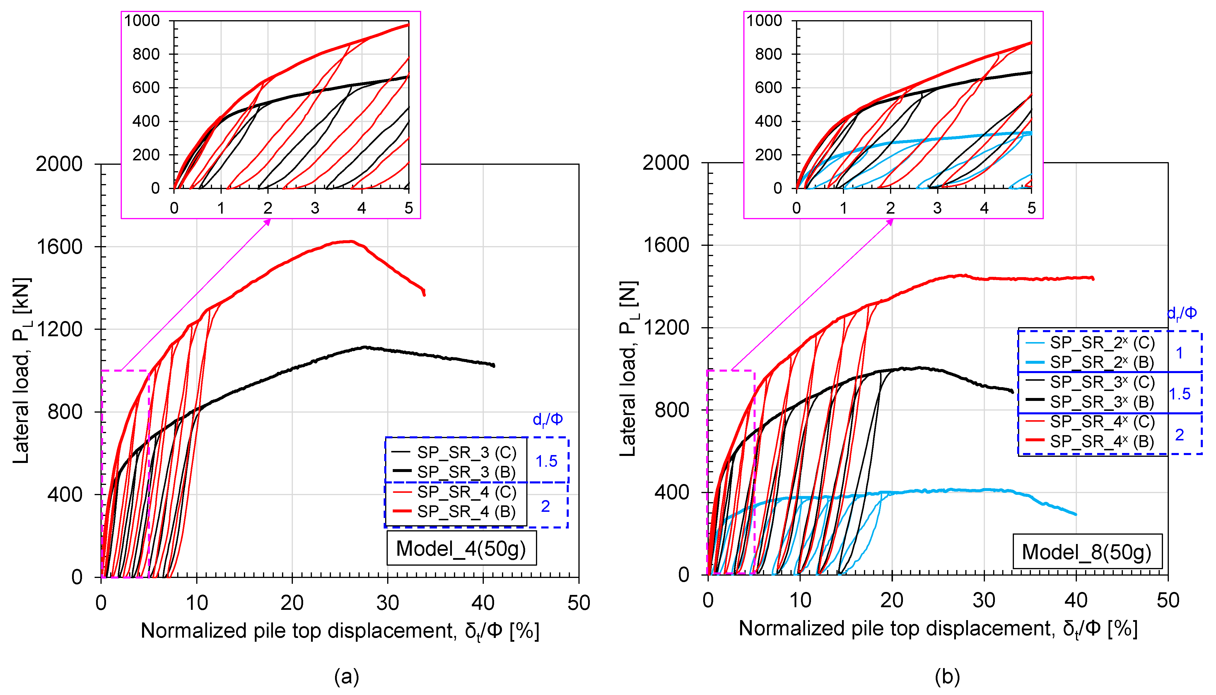 Geotechnics 03 00028 g005 Geotechnics 03 00028 g005