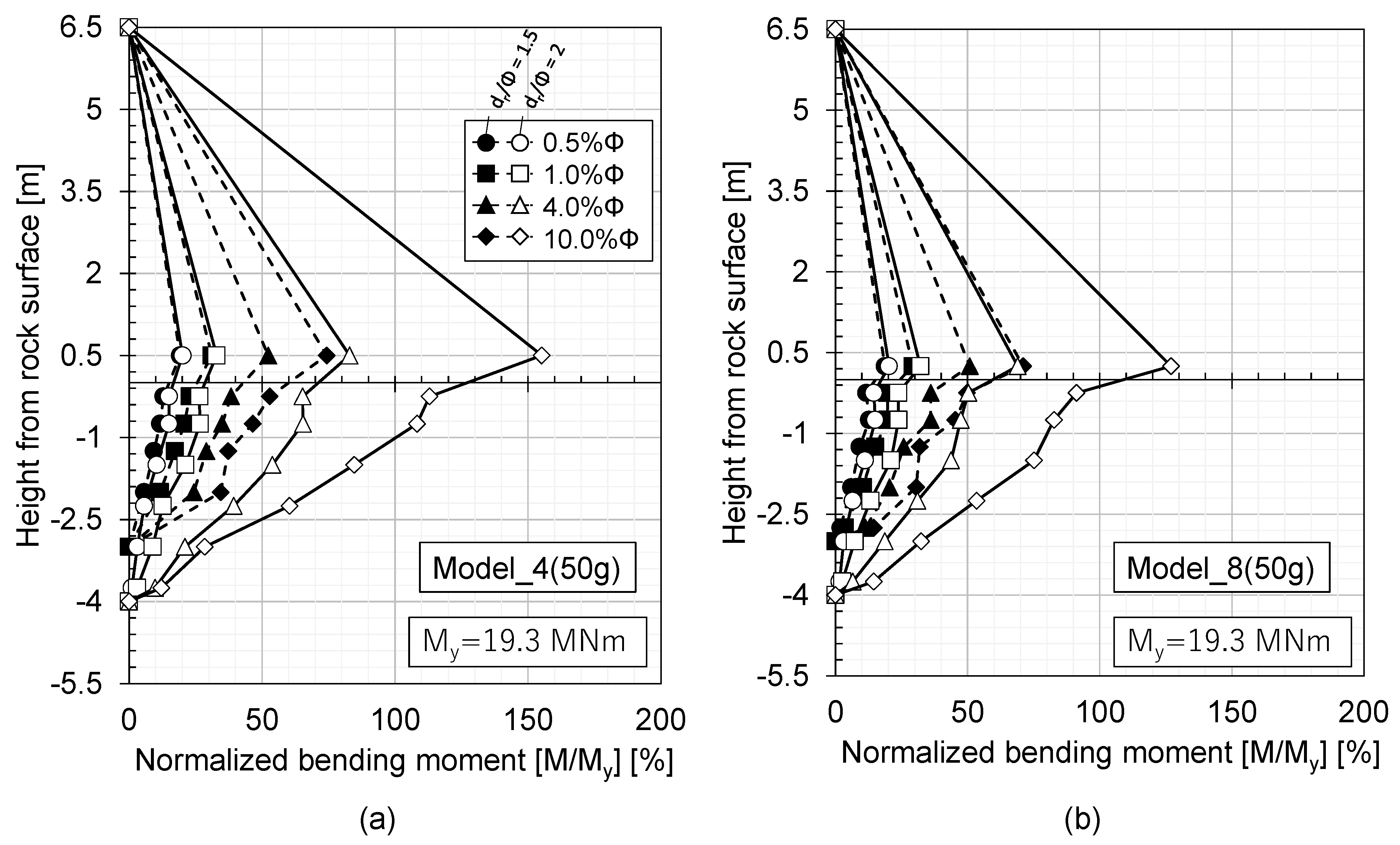 Geotechnics 03 00028 g006 Geotechnics 03 00028 g006