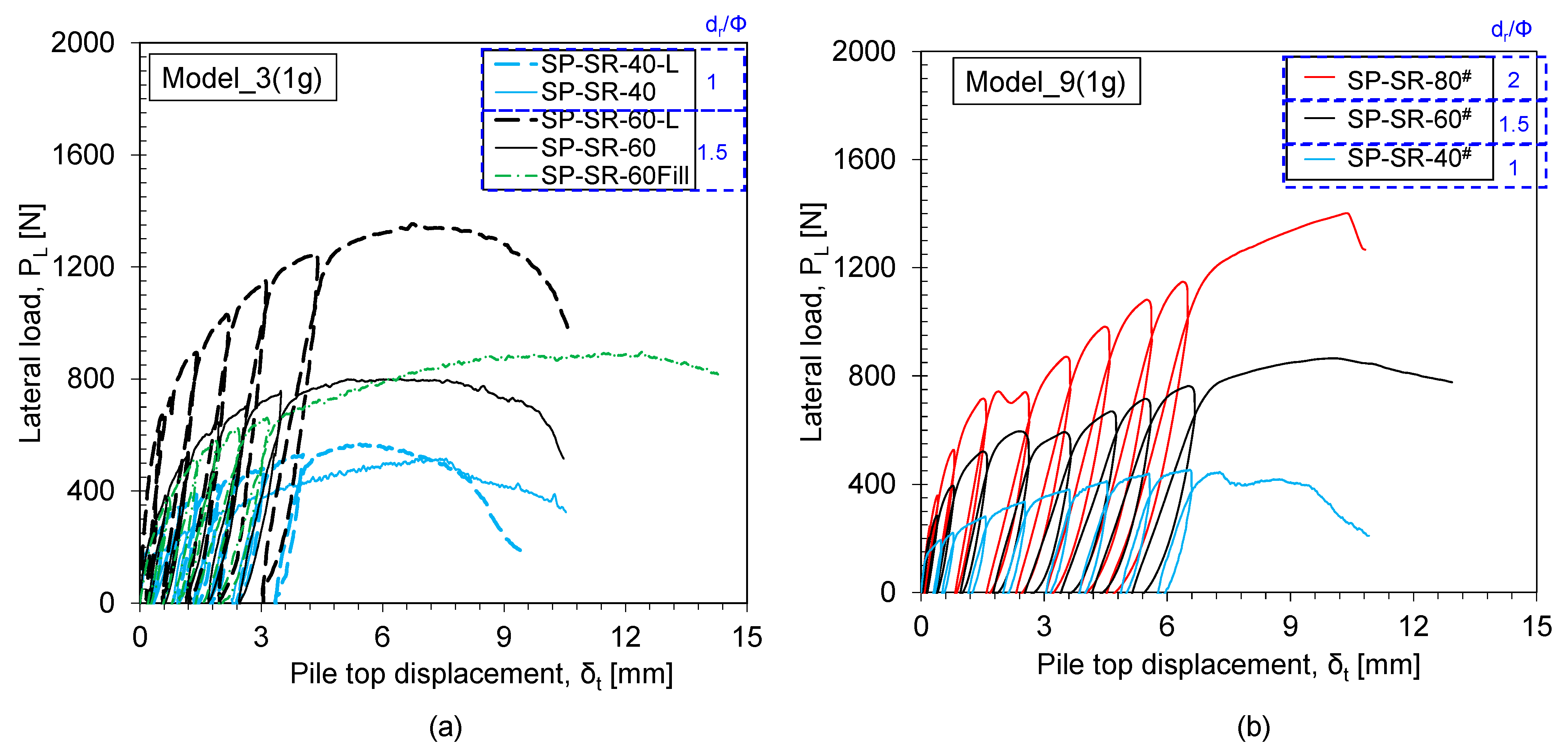 Geotechnics 03 00028 g008 Geotechnics 03 00028 g008
