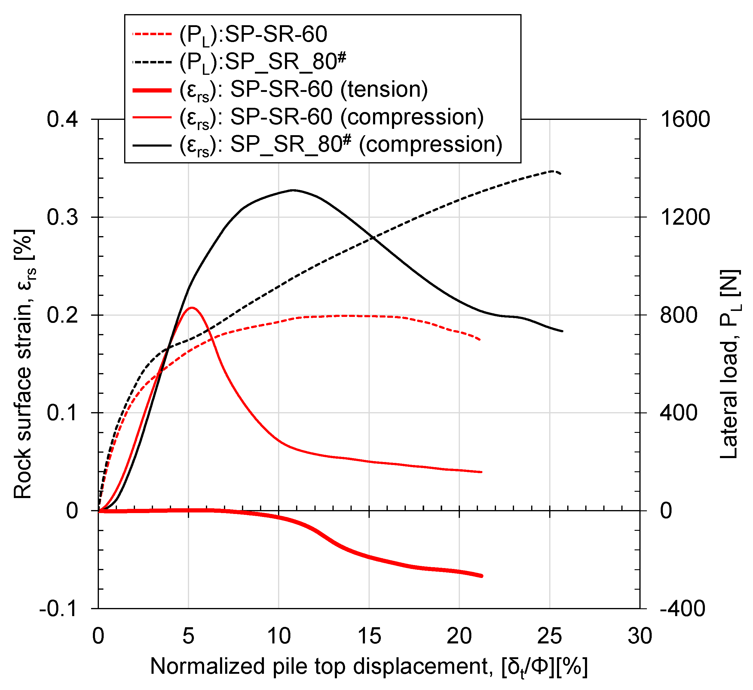 Geotechnics 03 00028 g010 Geotechnics 03 00028 g010