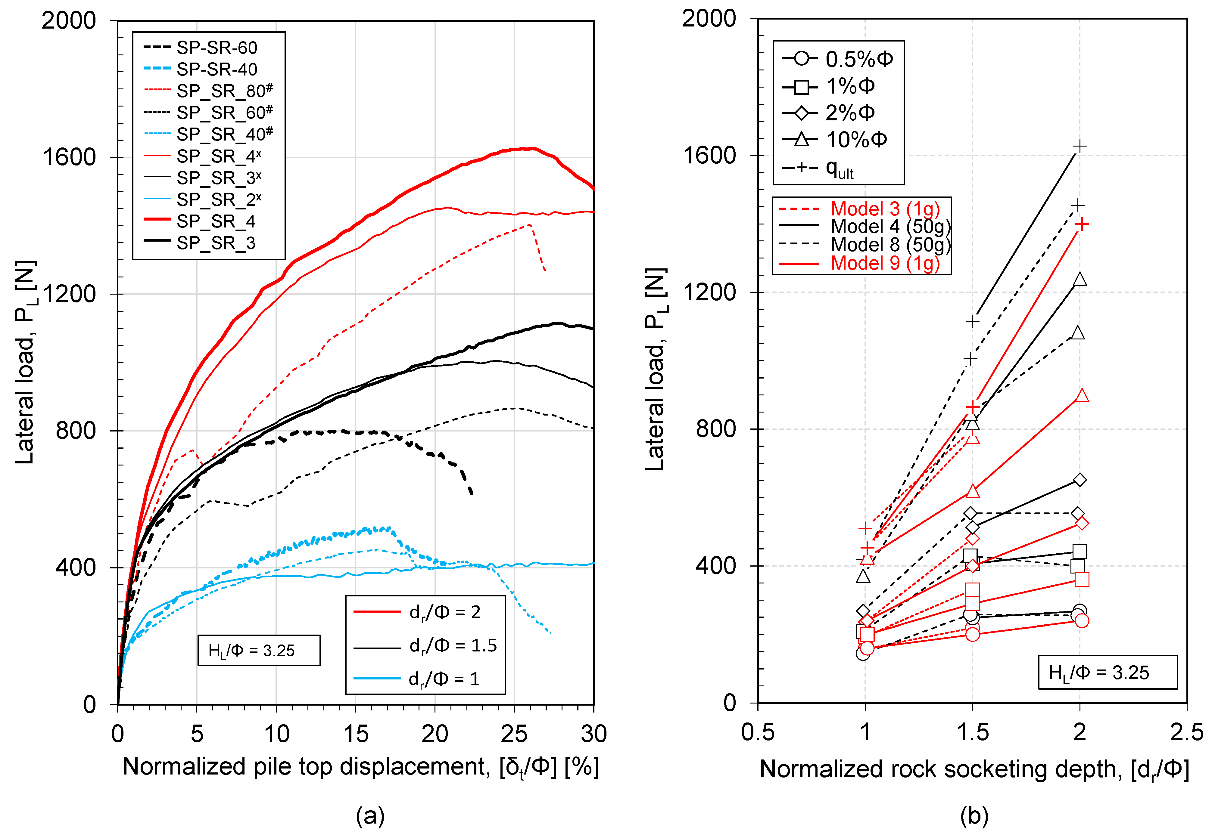 Geotechnics 03 00028 g011 Geotechnics 03 00028 g011