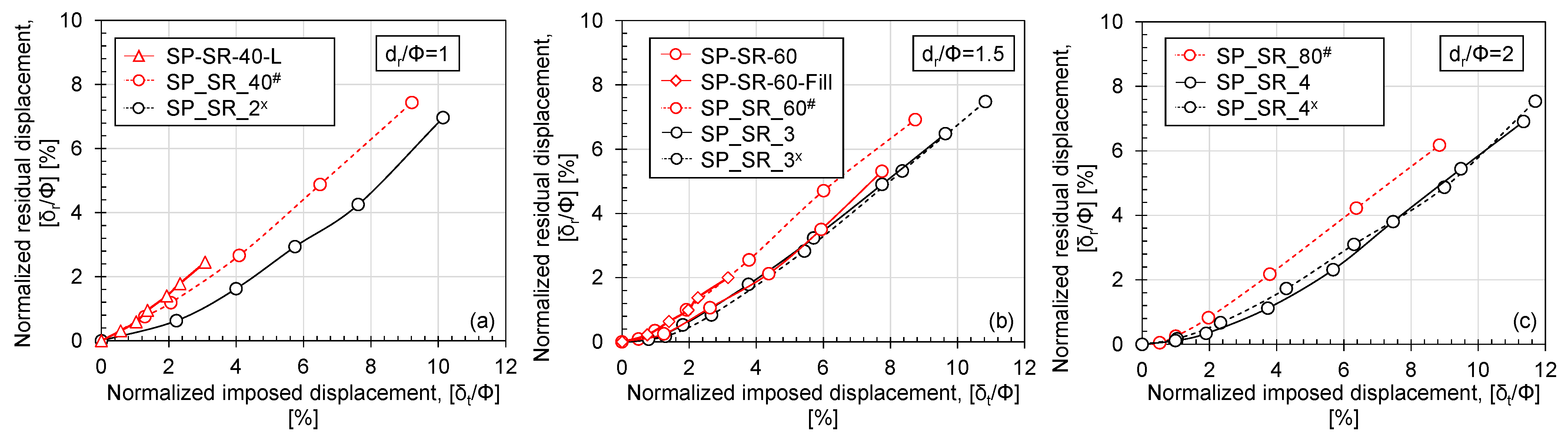 Geotechnics 03 00028 g012 Geotechnics 03 00028 g012