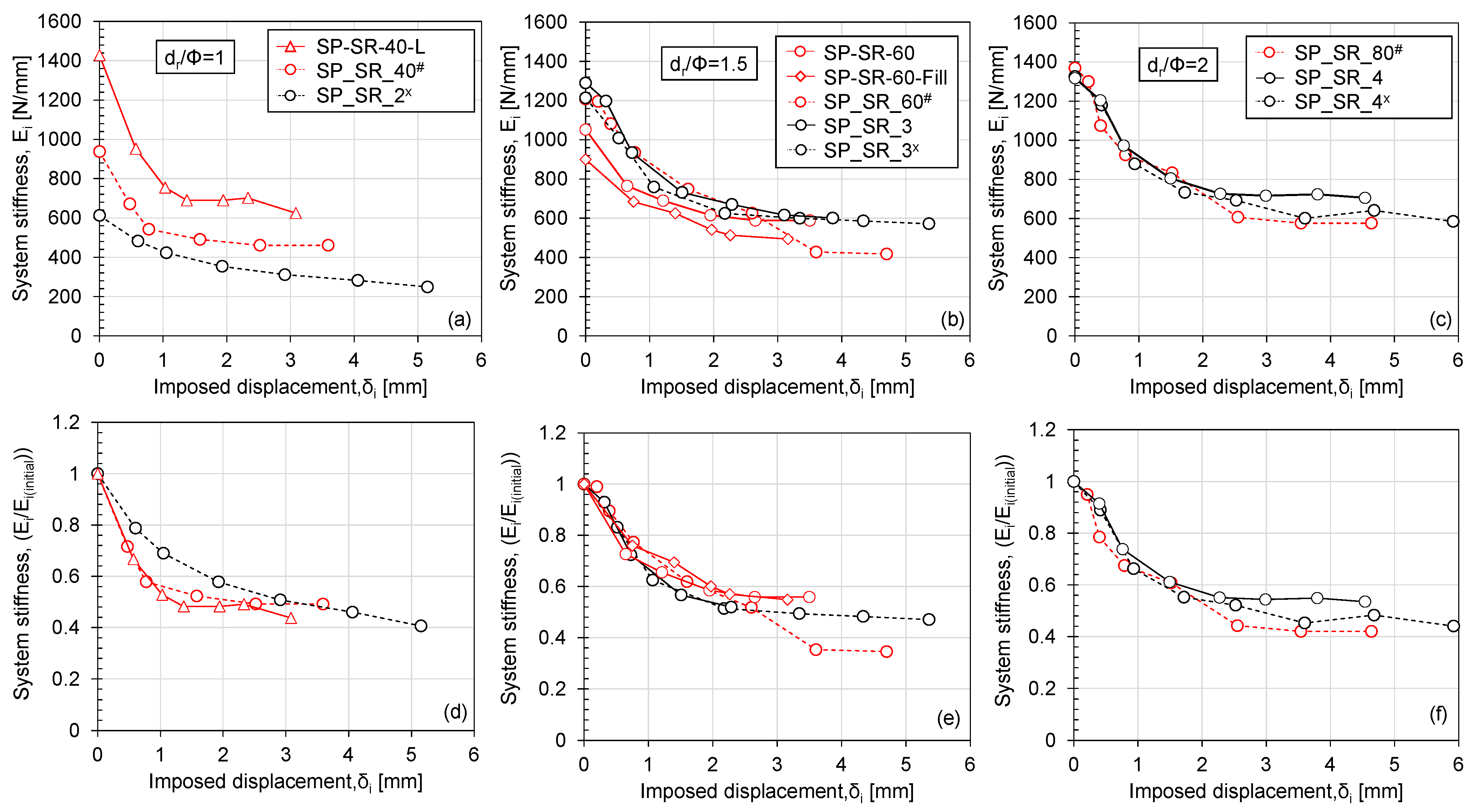 Geotechnics 03 00028 g013 Geotechnics 03 00028 g013
