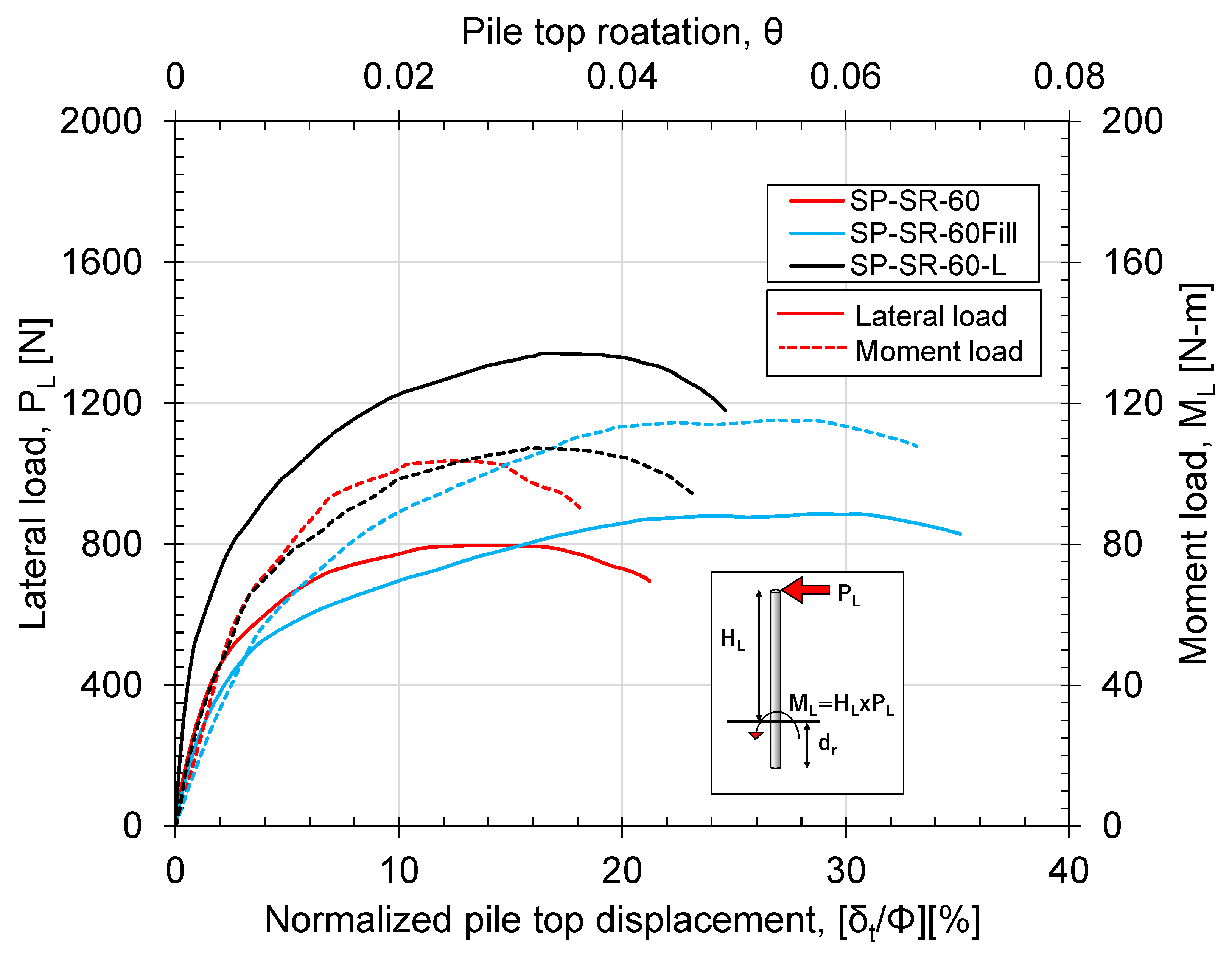 Geotechnics 03 00028 g014 Geotechnics 03 00028 g014