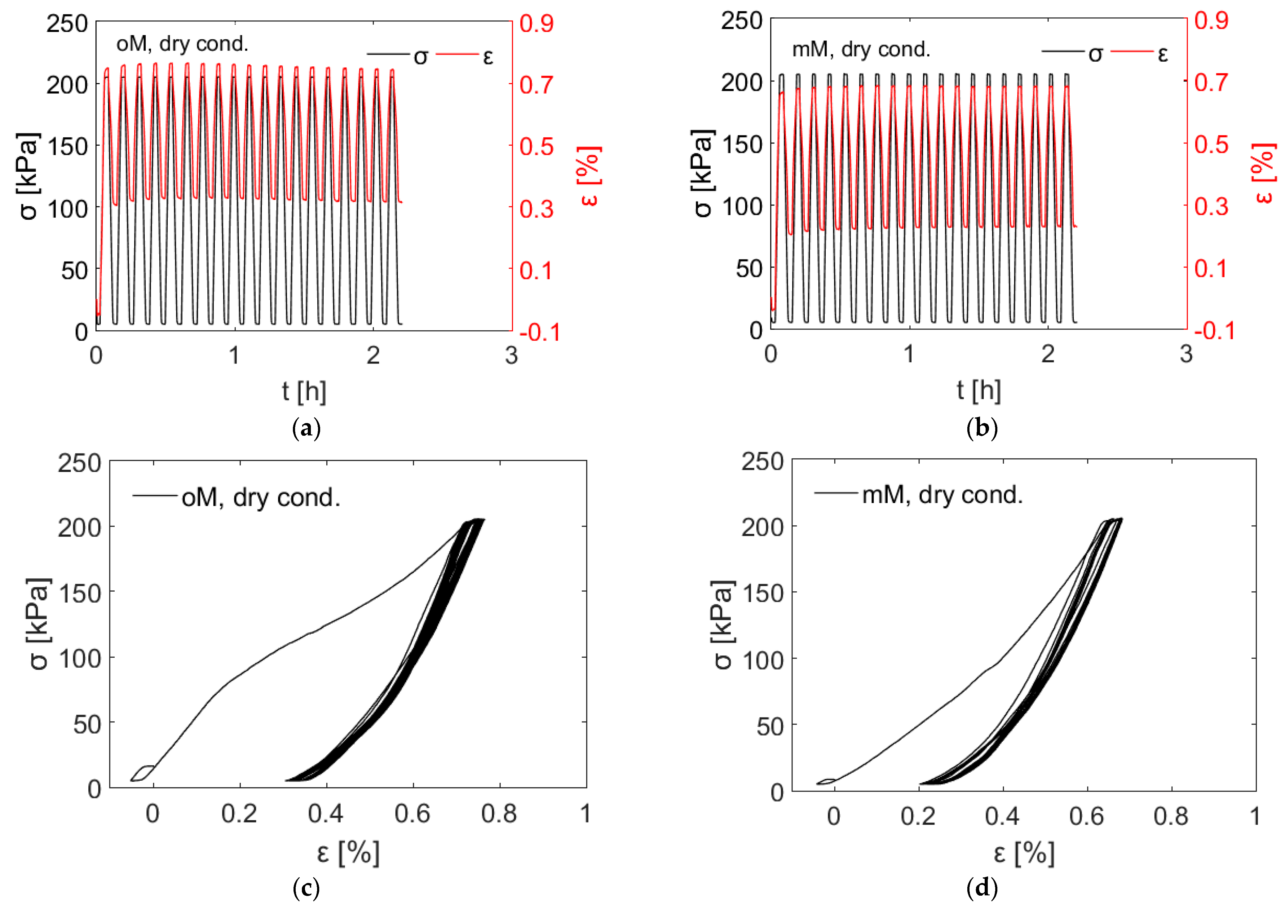 Geotechnics 03 00029 g005 Geotechnics 03 00029 g005