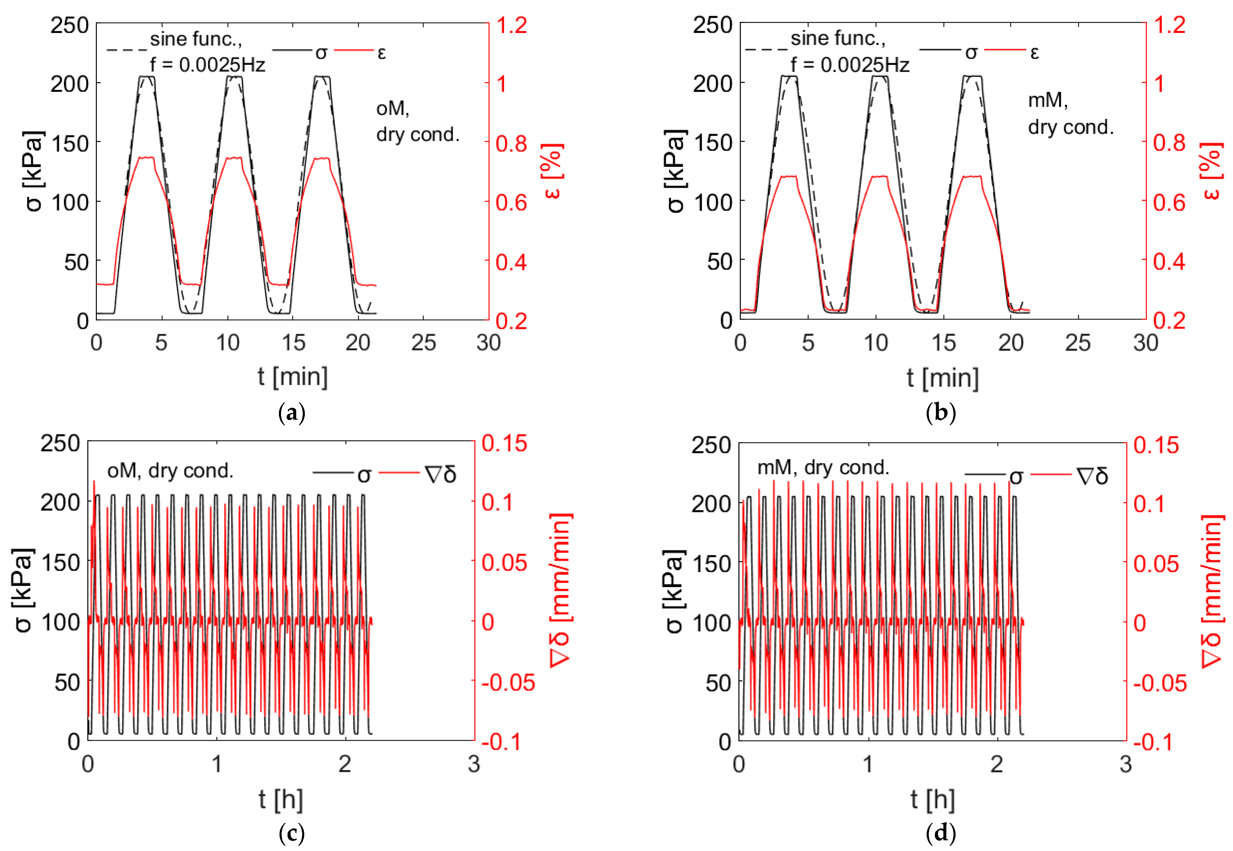 Geotechnics 03 00029 g006 Geotechnics 03 00029 g006