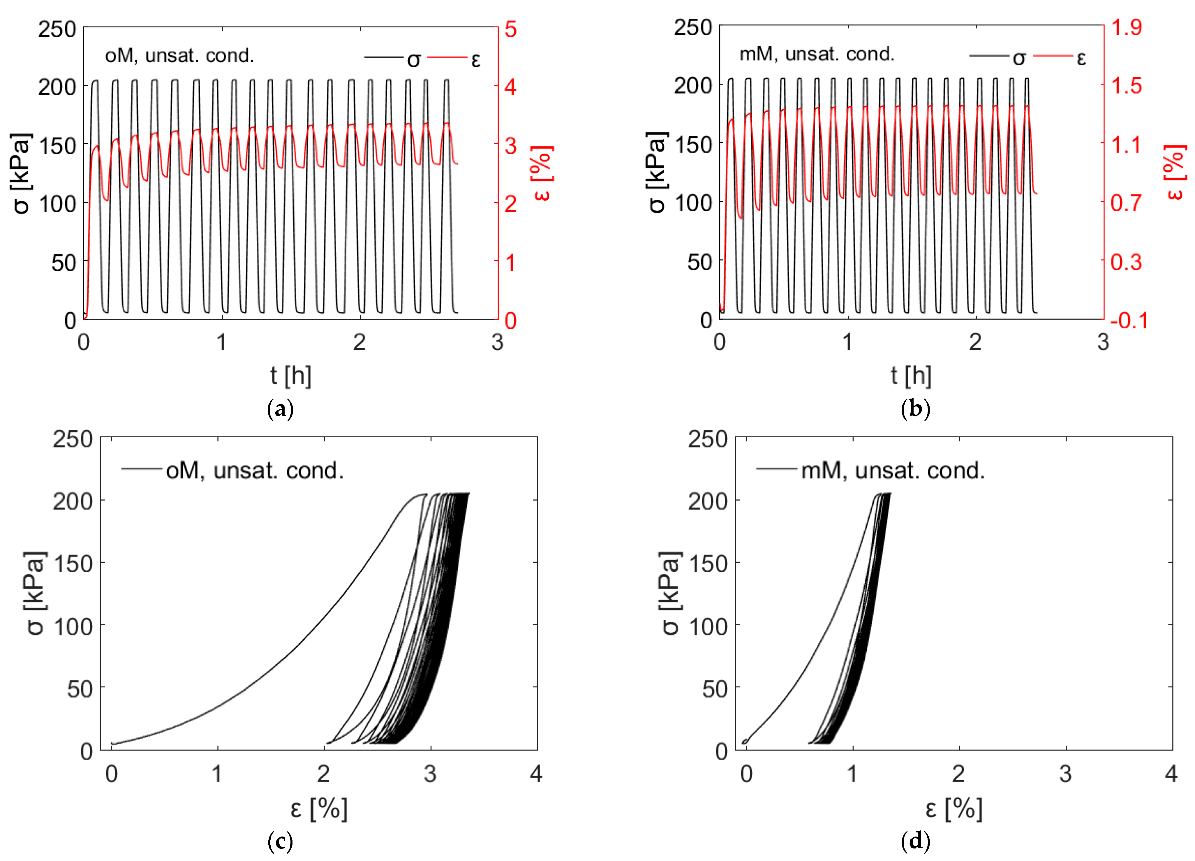 Geotechnics 03 00029 g007 Geotechnics 03 00029 g007