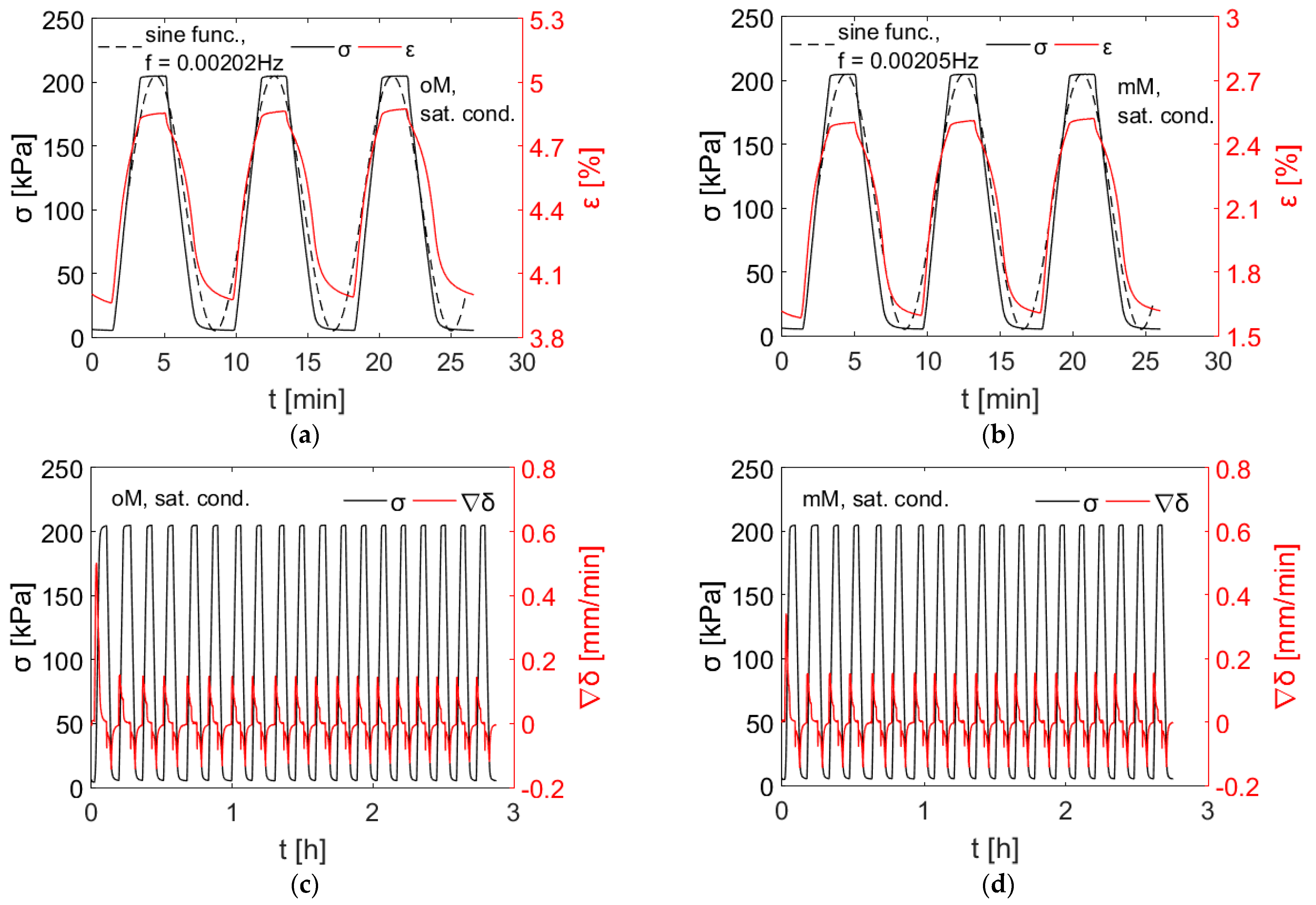 Geotechnics 03 00029 g010 Geotechnics 03 00029 g010