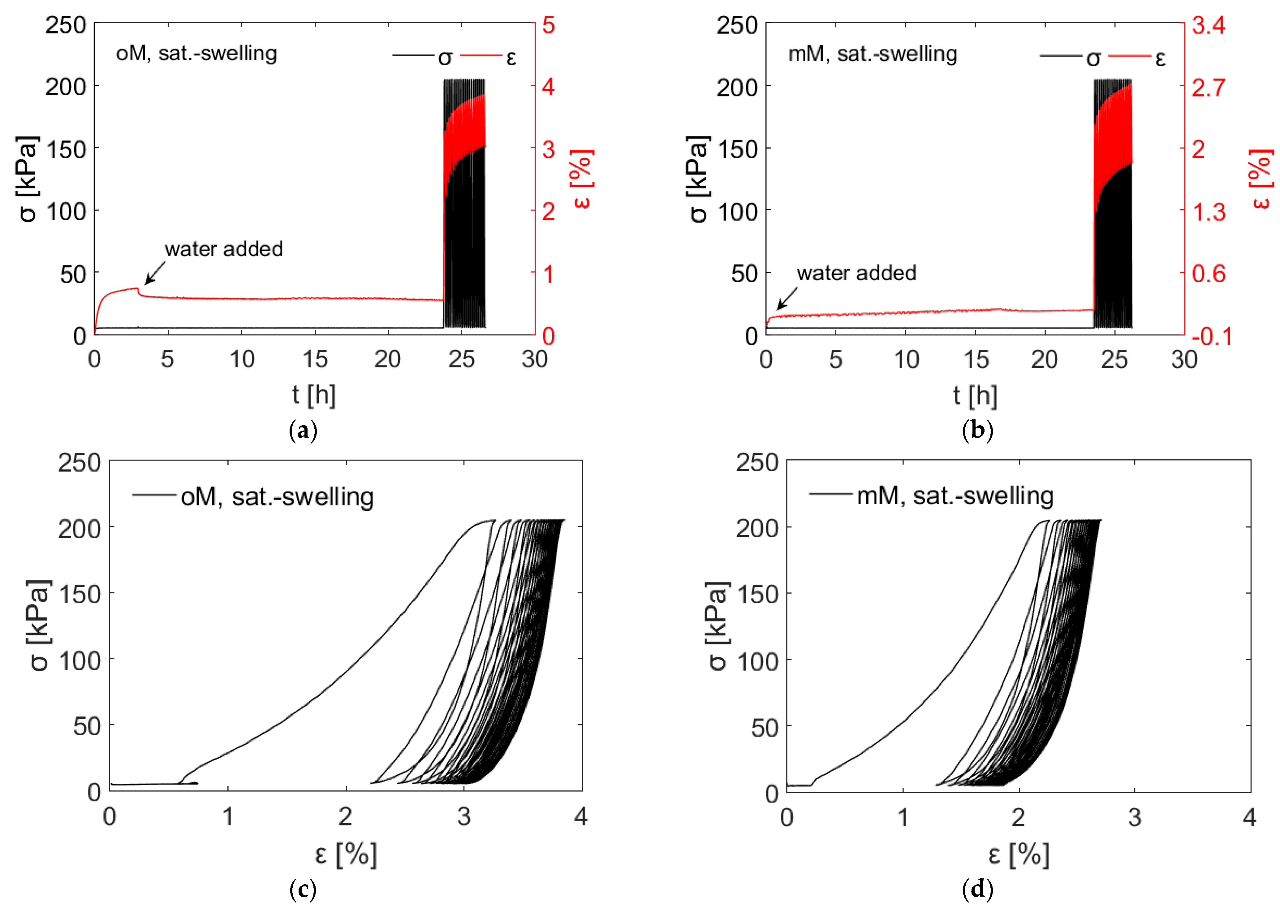 Geotechnics 03 00029 g013 Geotechnics 03 00029 g013