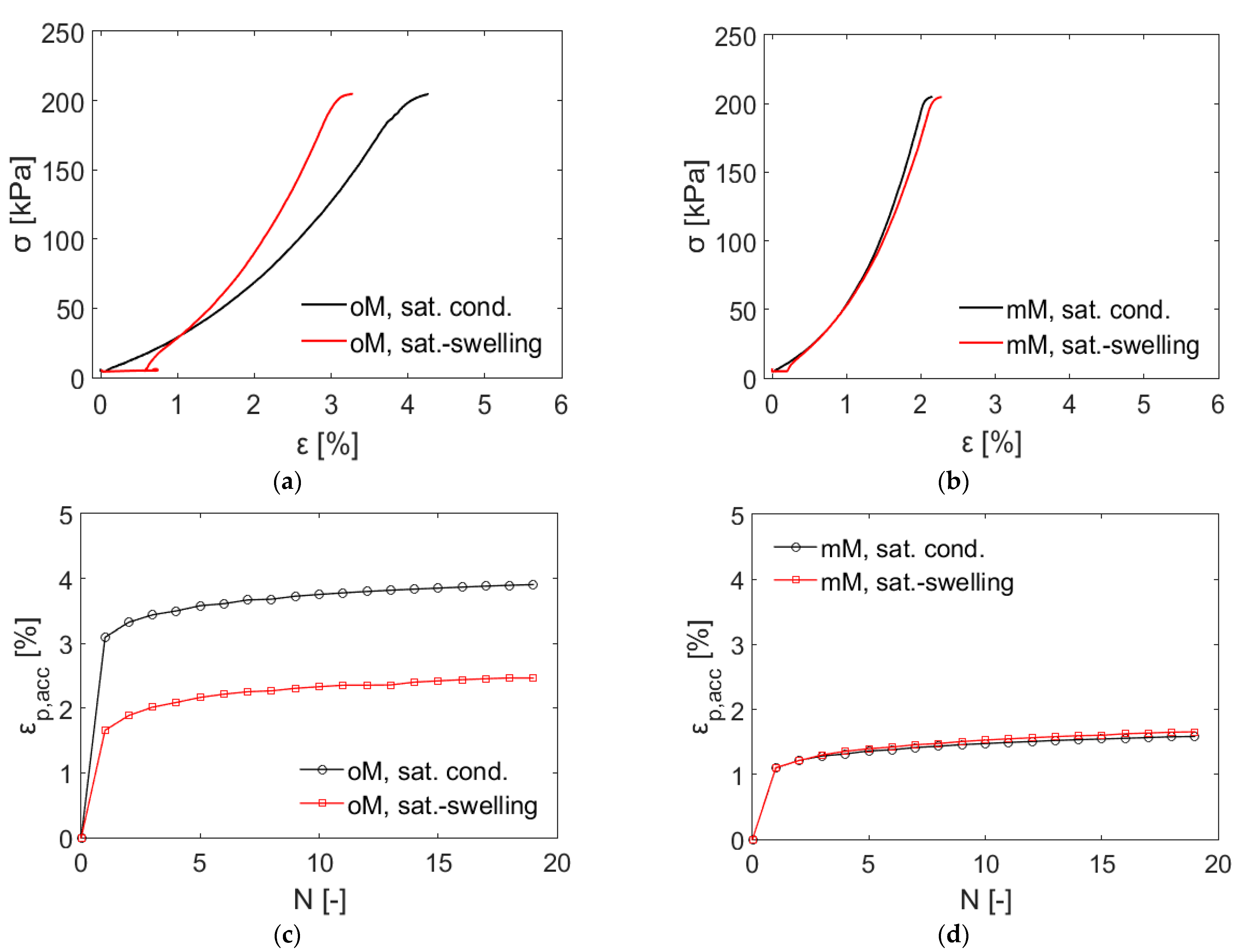 Geotechnics 03 00029 g016 Geotechnics 03 00029 g016