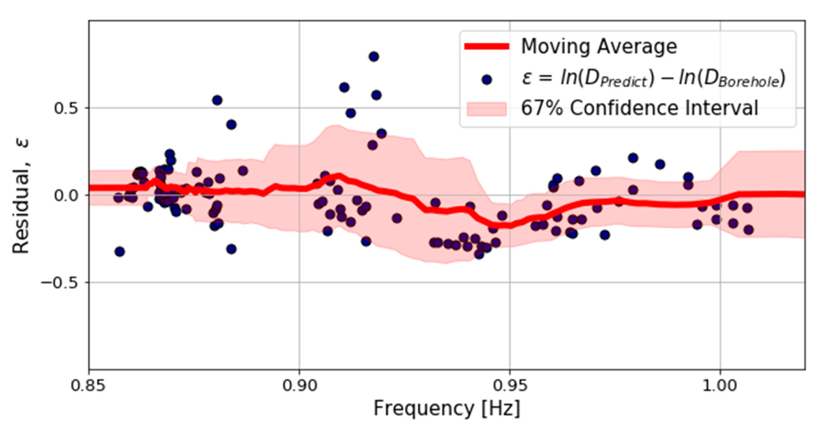 Geotechnics 03 00030 g009 Geotechnics 03 00030 g009
