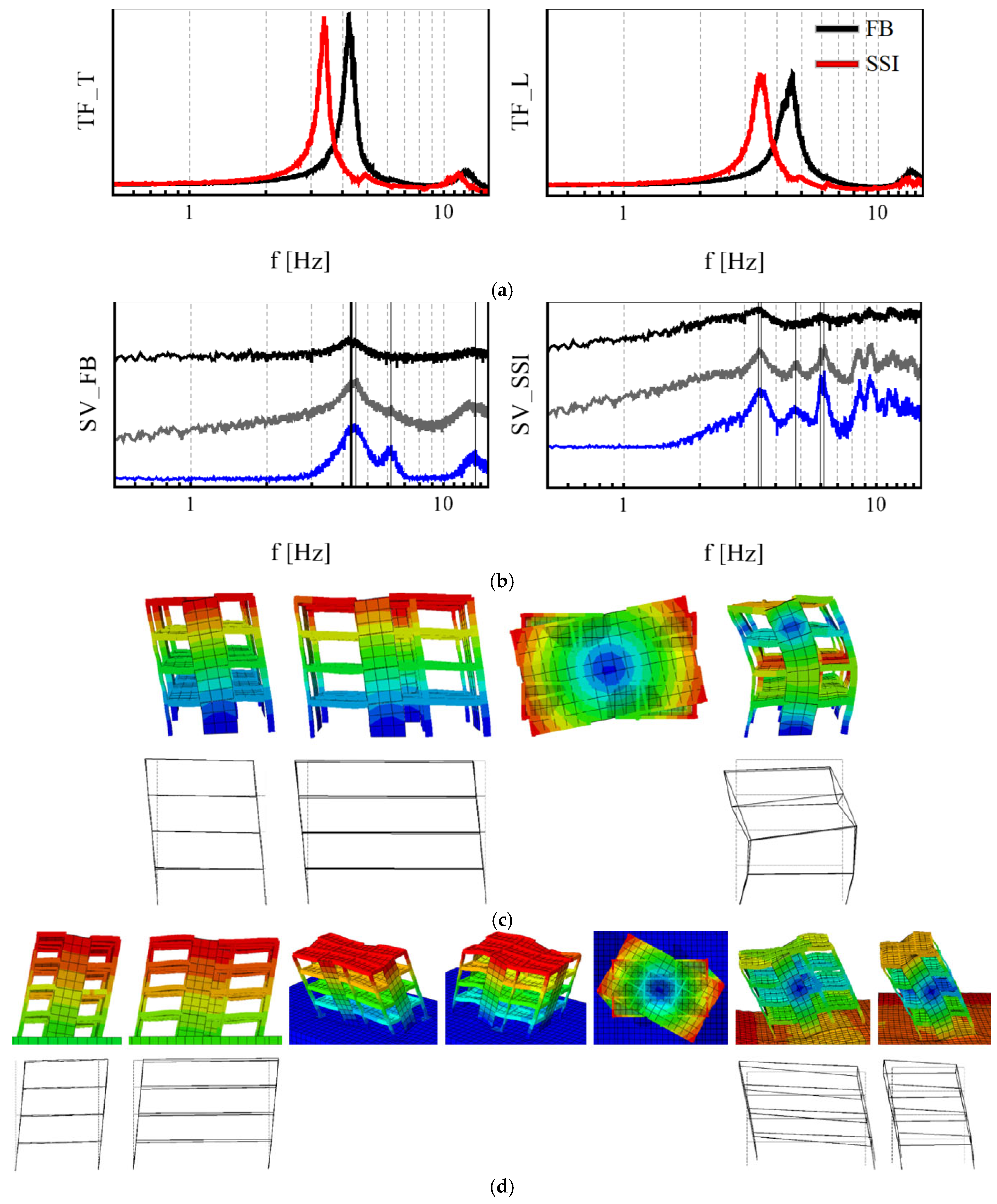 Geotechnics 03 00033 g006