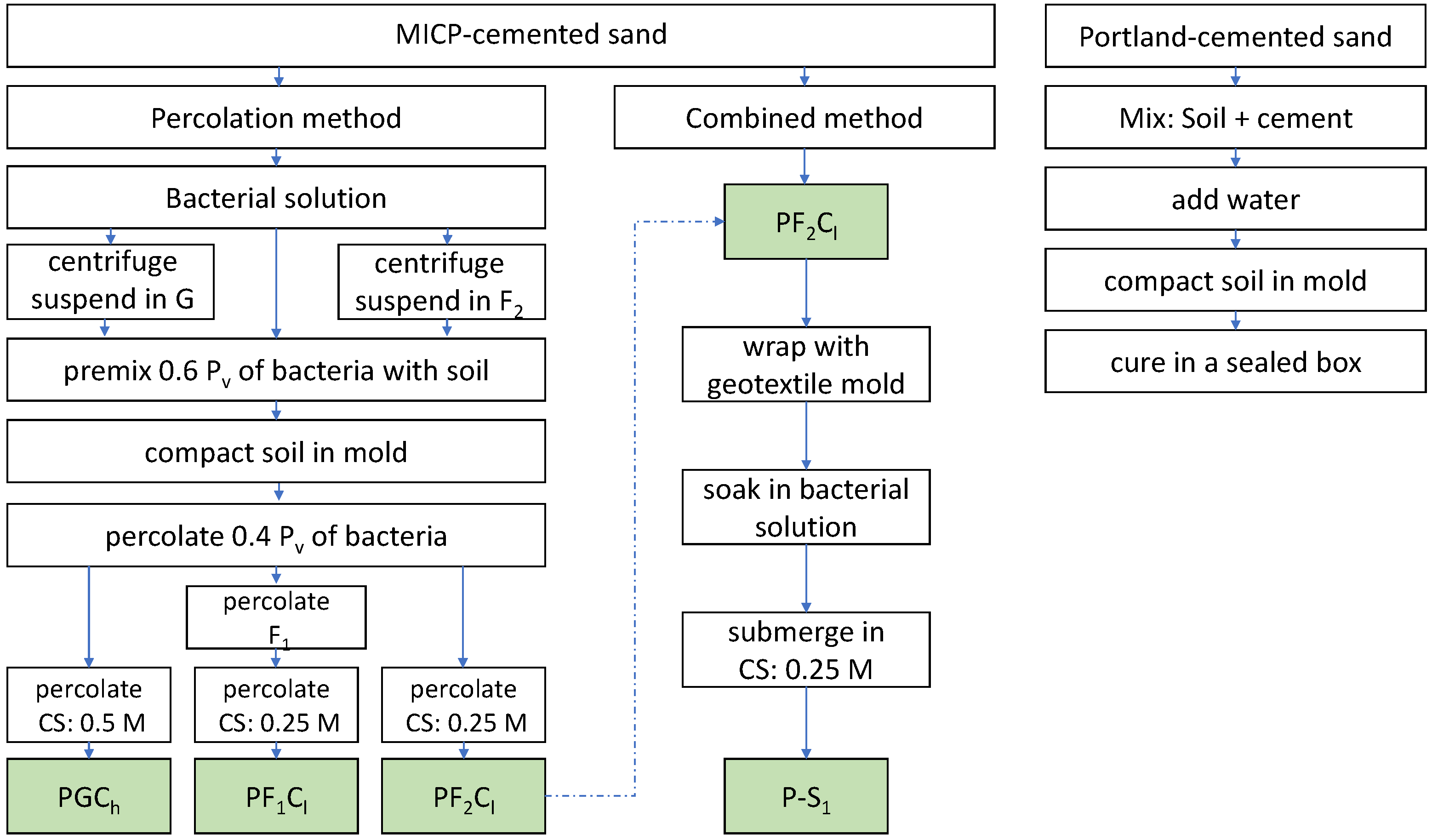 Geotechnics 03 00036 g006