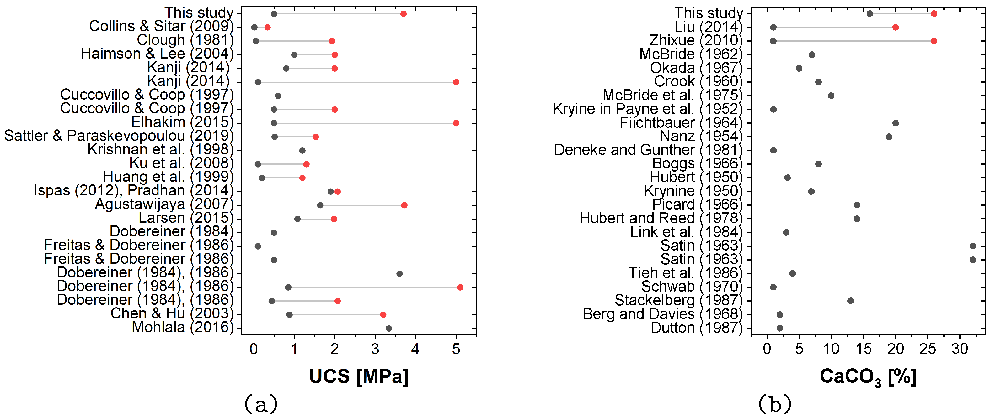 Geotechnics 03 00036 g019