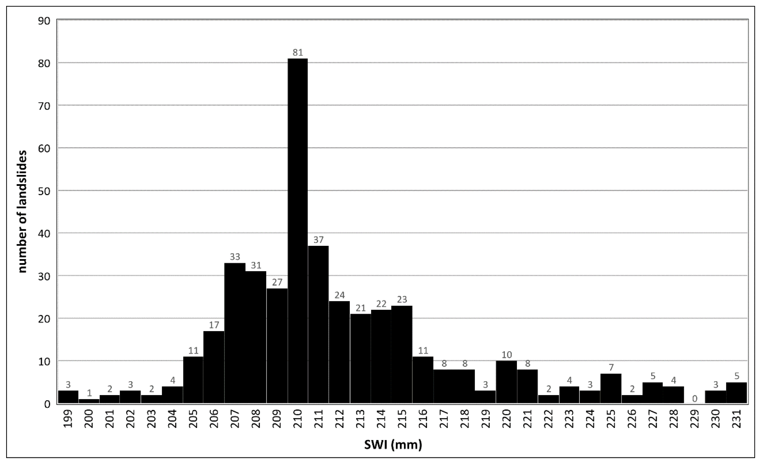 Geotechnics 03 00037 g005