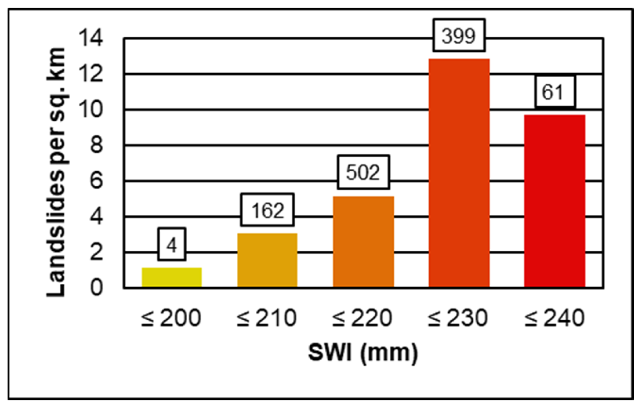 Geotechnics 03 00037 g007