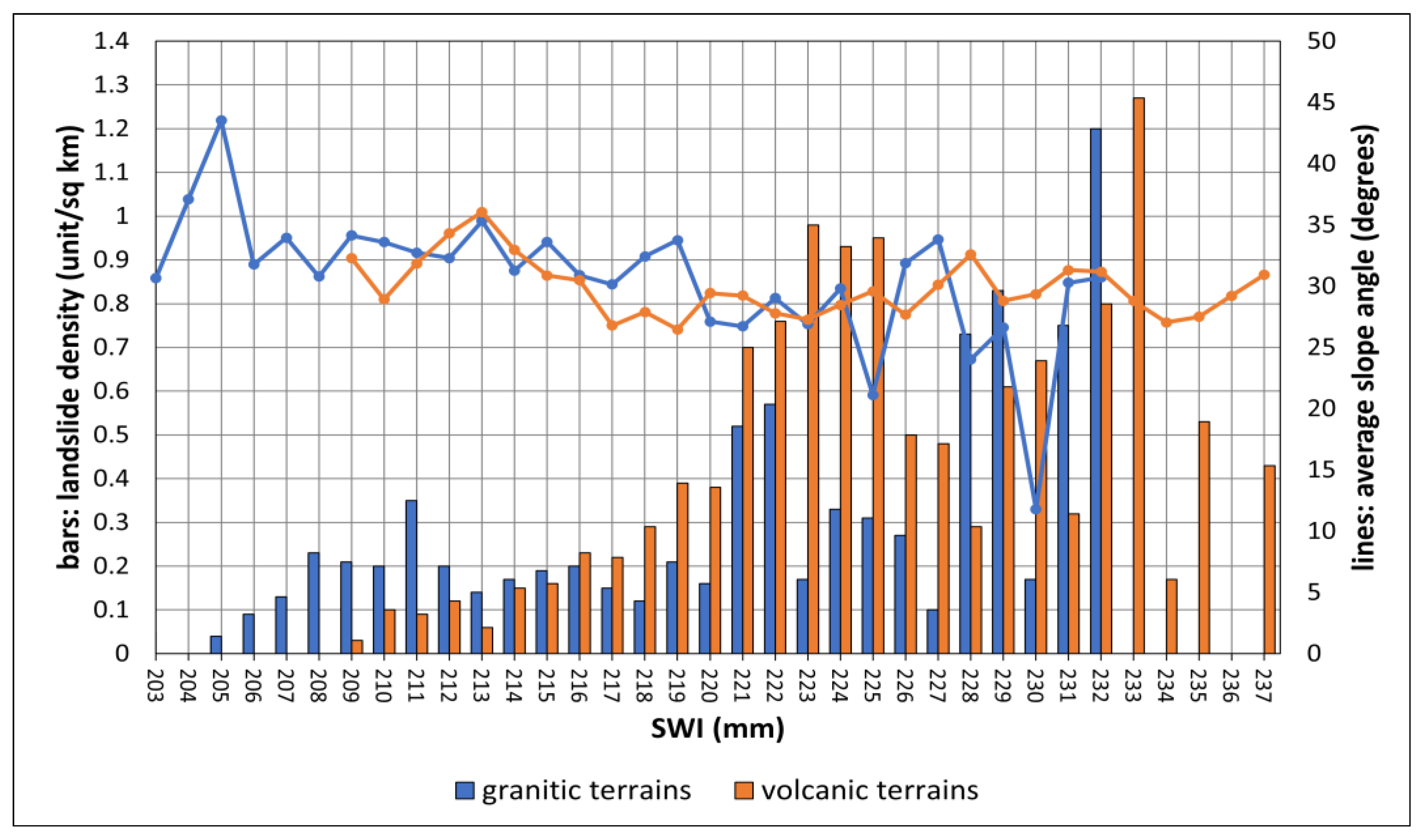 Geotechnics 03 00037 g010