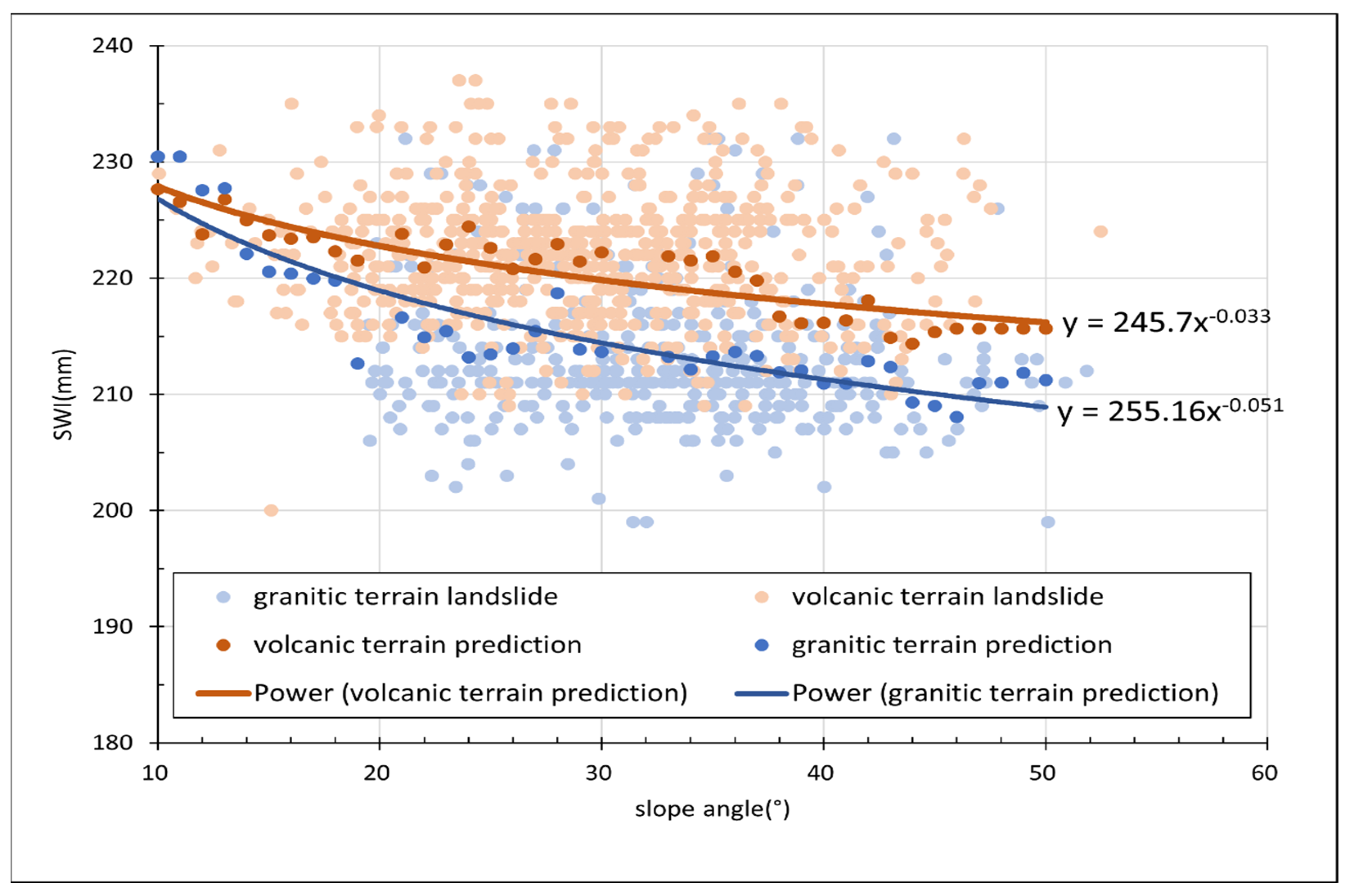 Geotechnics 03 00037 g012
