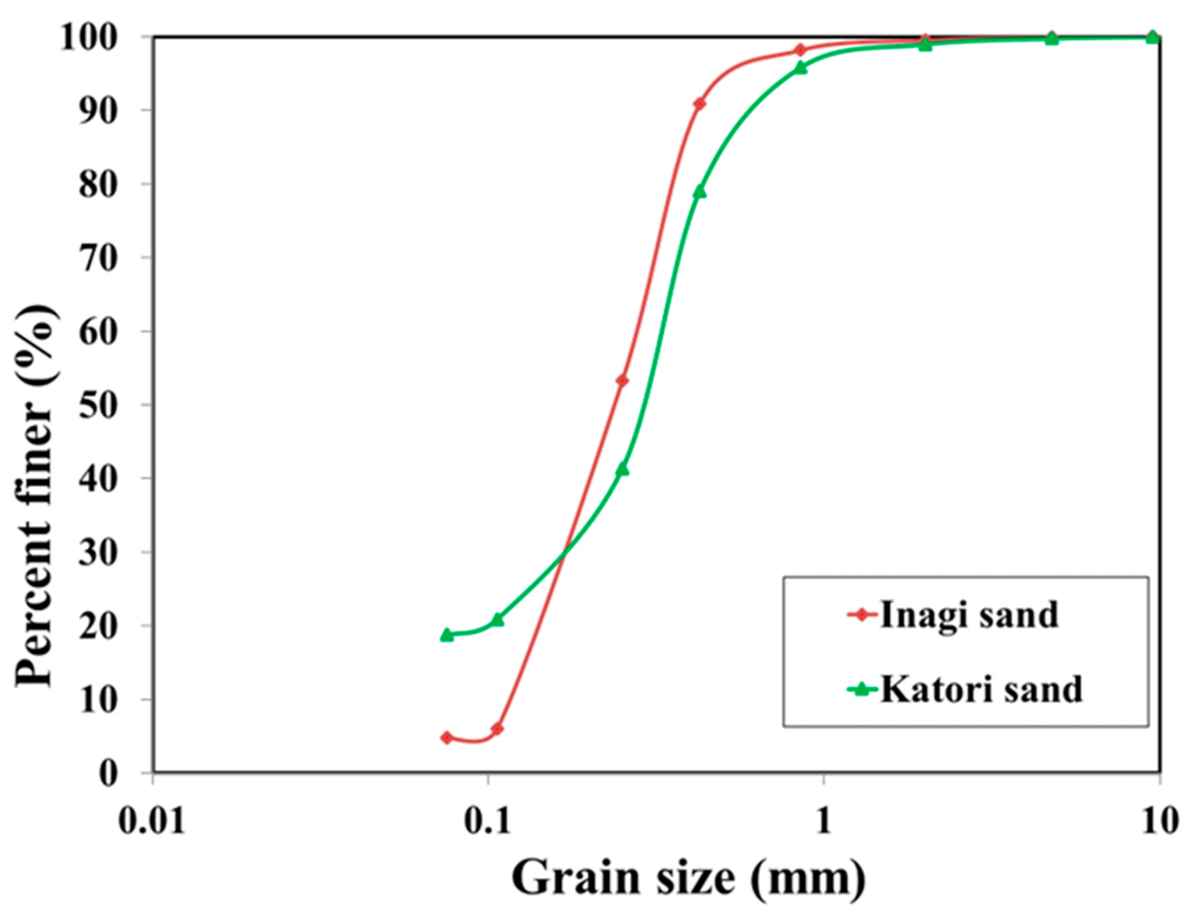 Geotechnics 03 00042 g001 Geotechnics 03 00042 g001