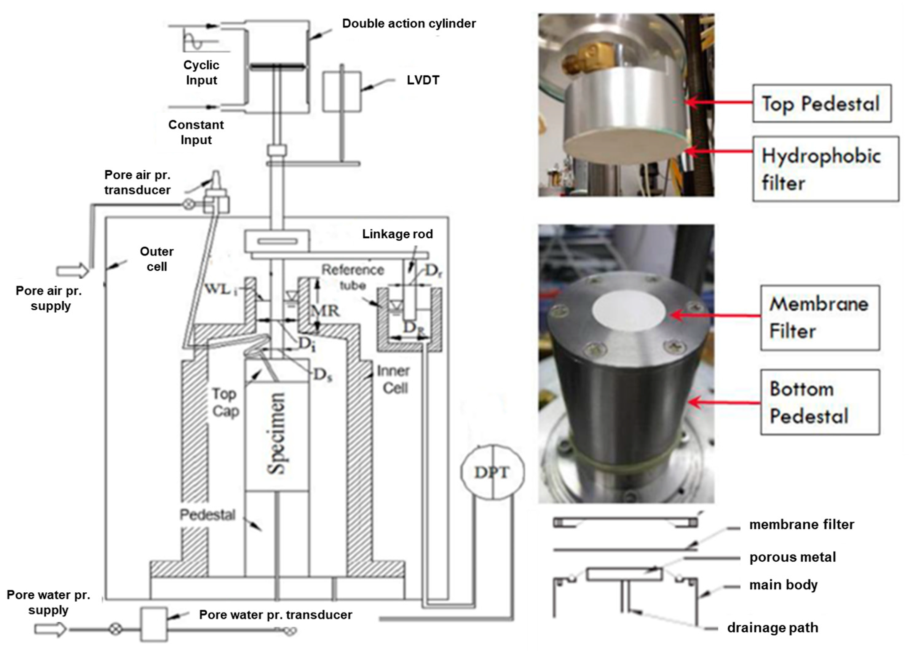 Geotechnics 03 00042 g003 Geotechnics 03 00042 g003