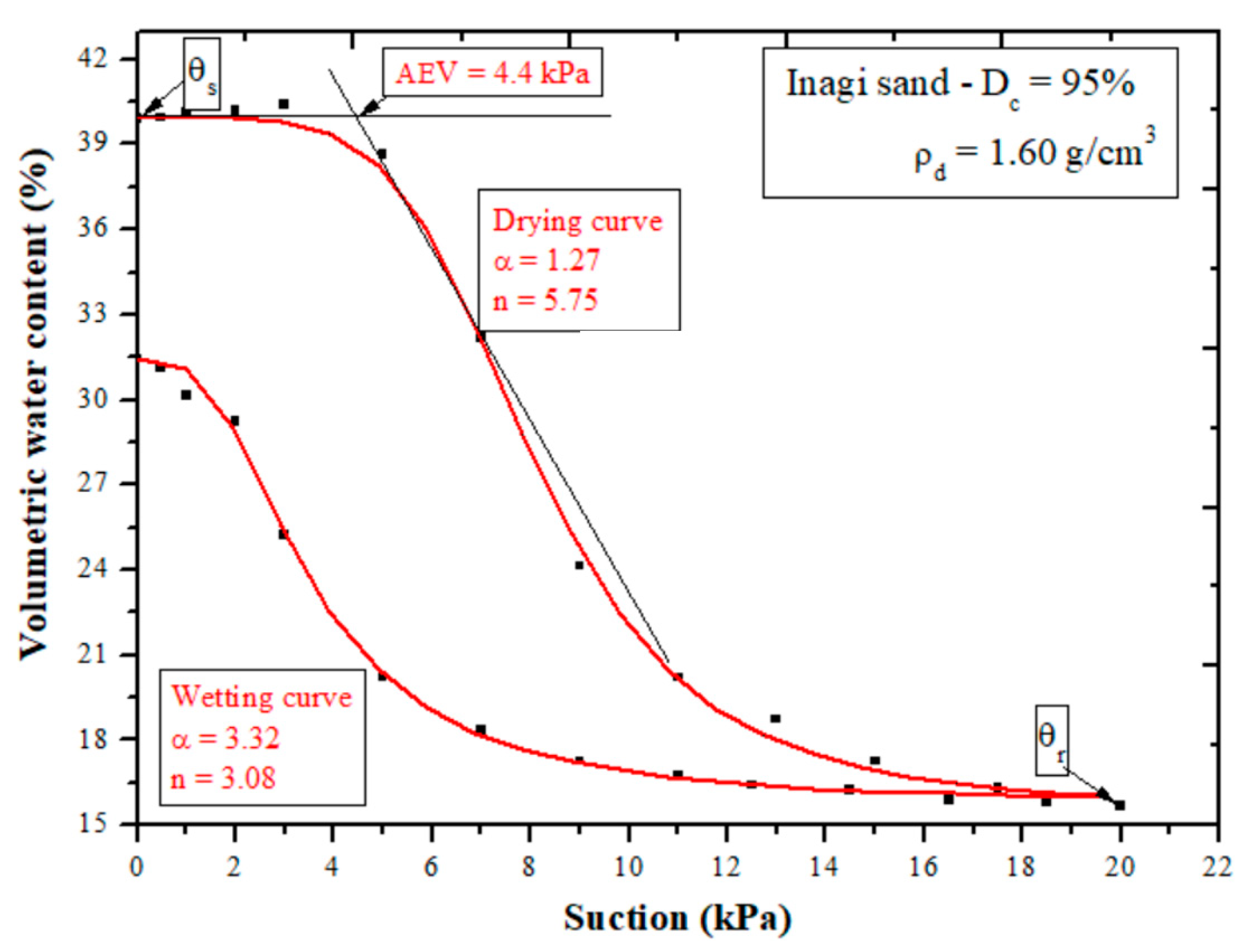 Geotechnics 03 00042 g004 Geotechnics 03 00042 g004